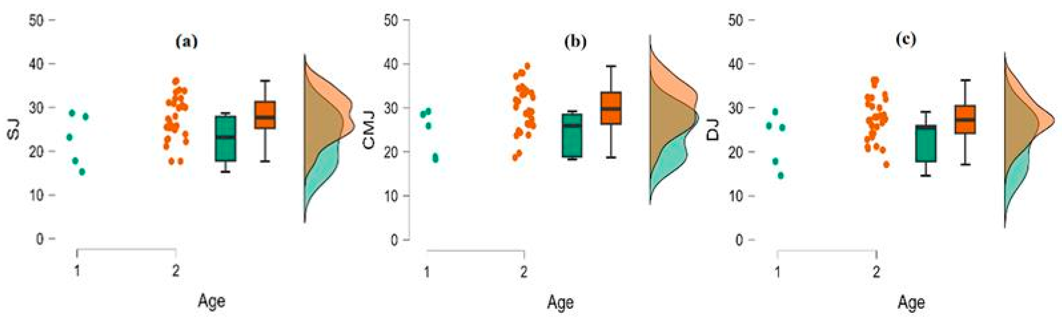 Sports 14 00022 g002 Sports 14 00022 g002
