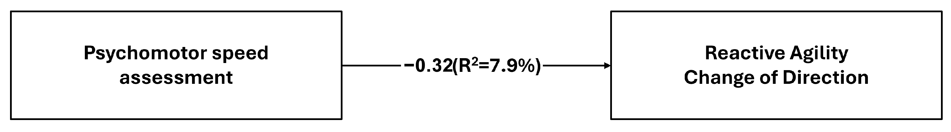 Sports 14 00022 g003 Sports 14 00022 g003