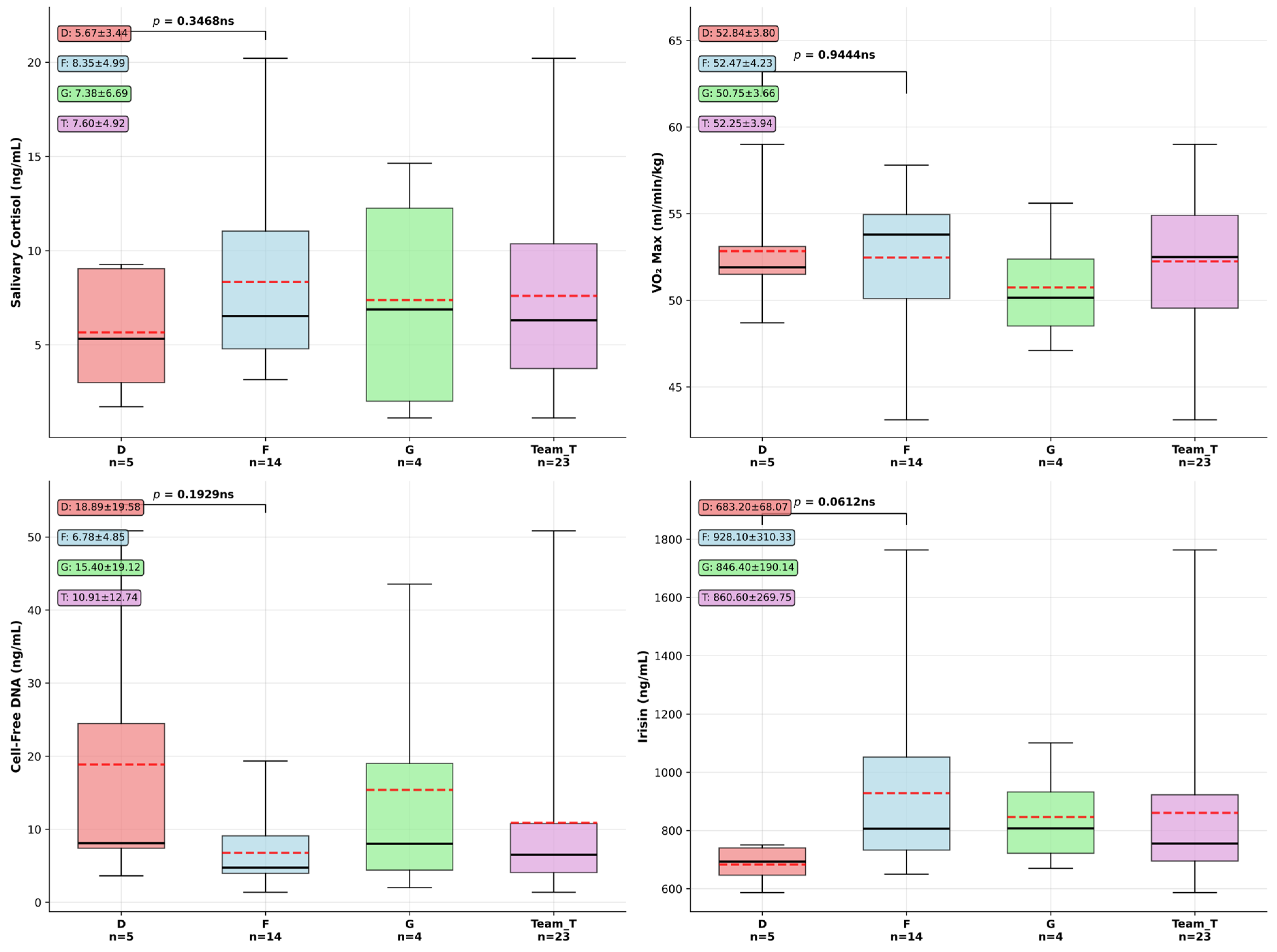 Sports 14 00057 g002