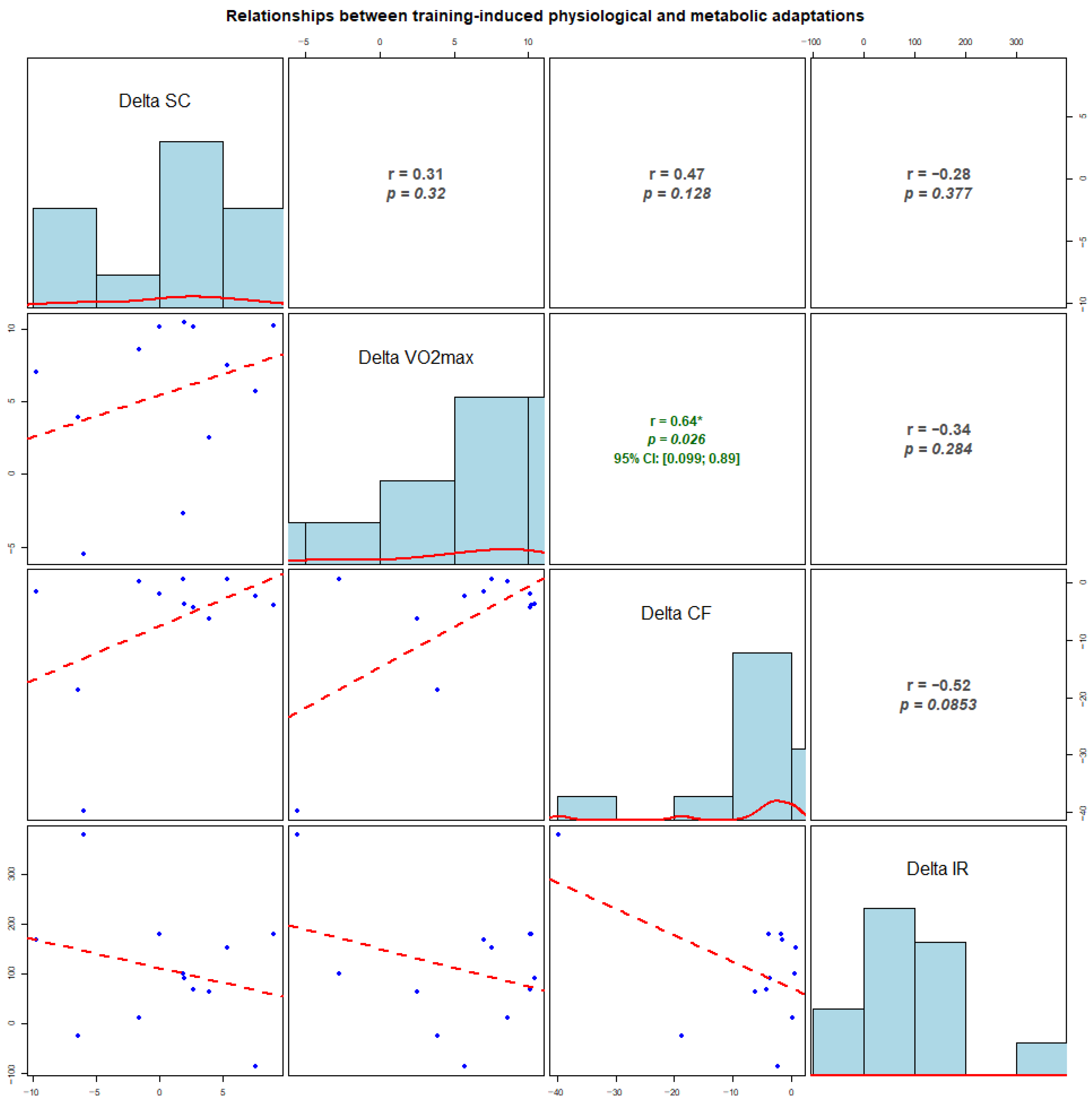 Sports 14 00057 g003