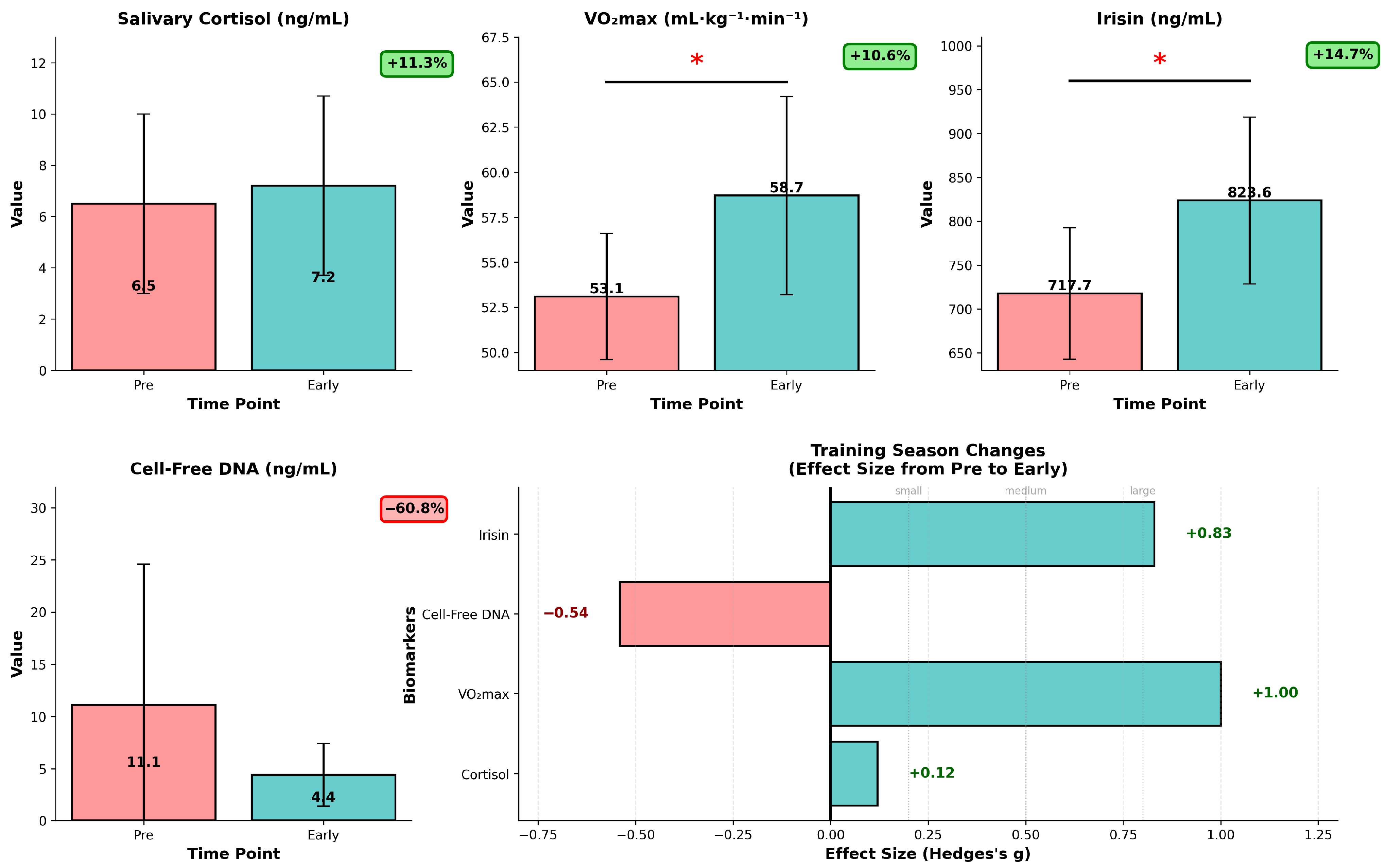 Sports 14 00057 g004