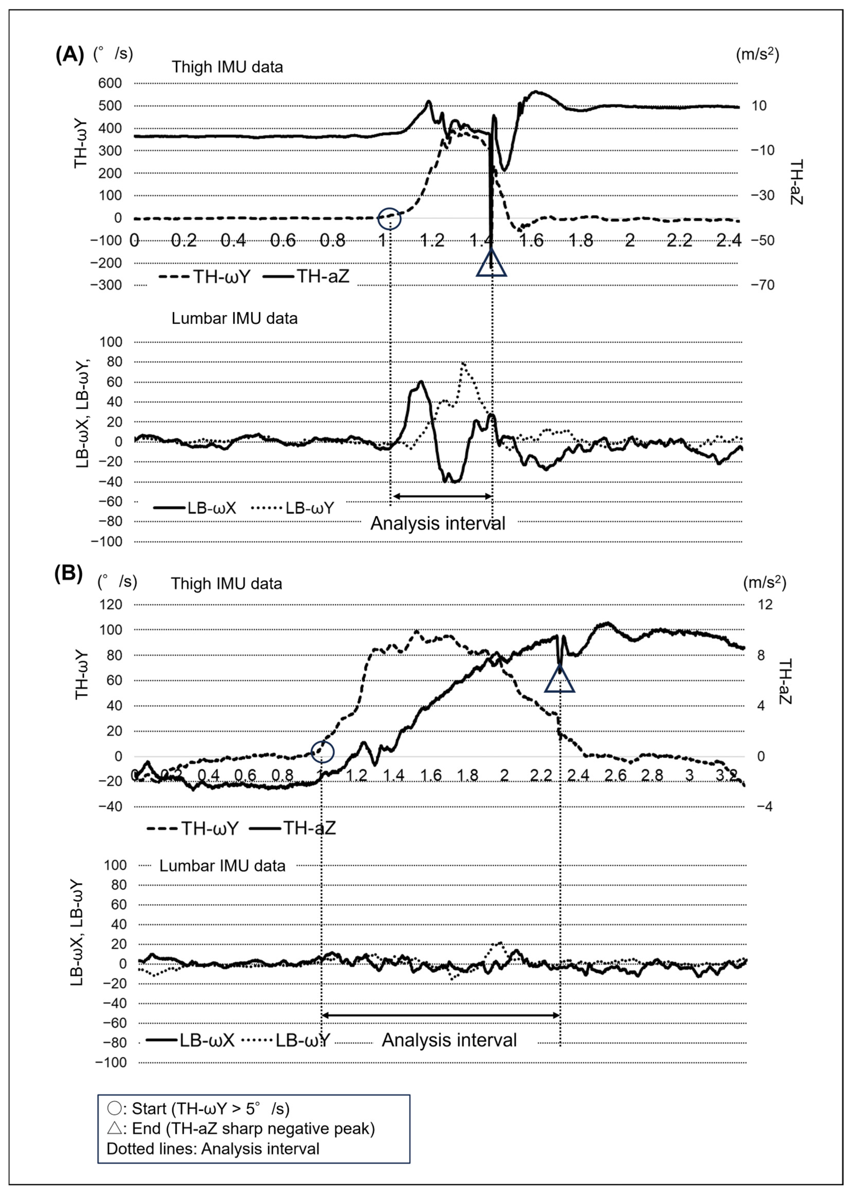Sports 14 00065 g003