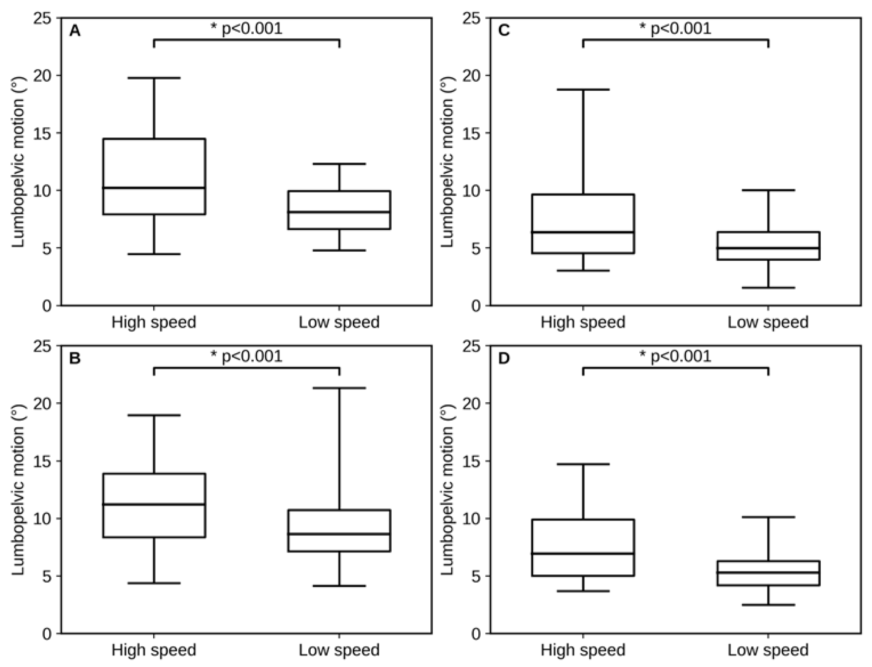 Sports 14 00065 g004