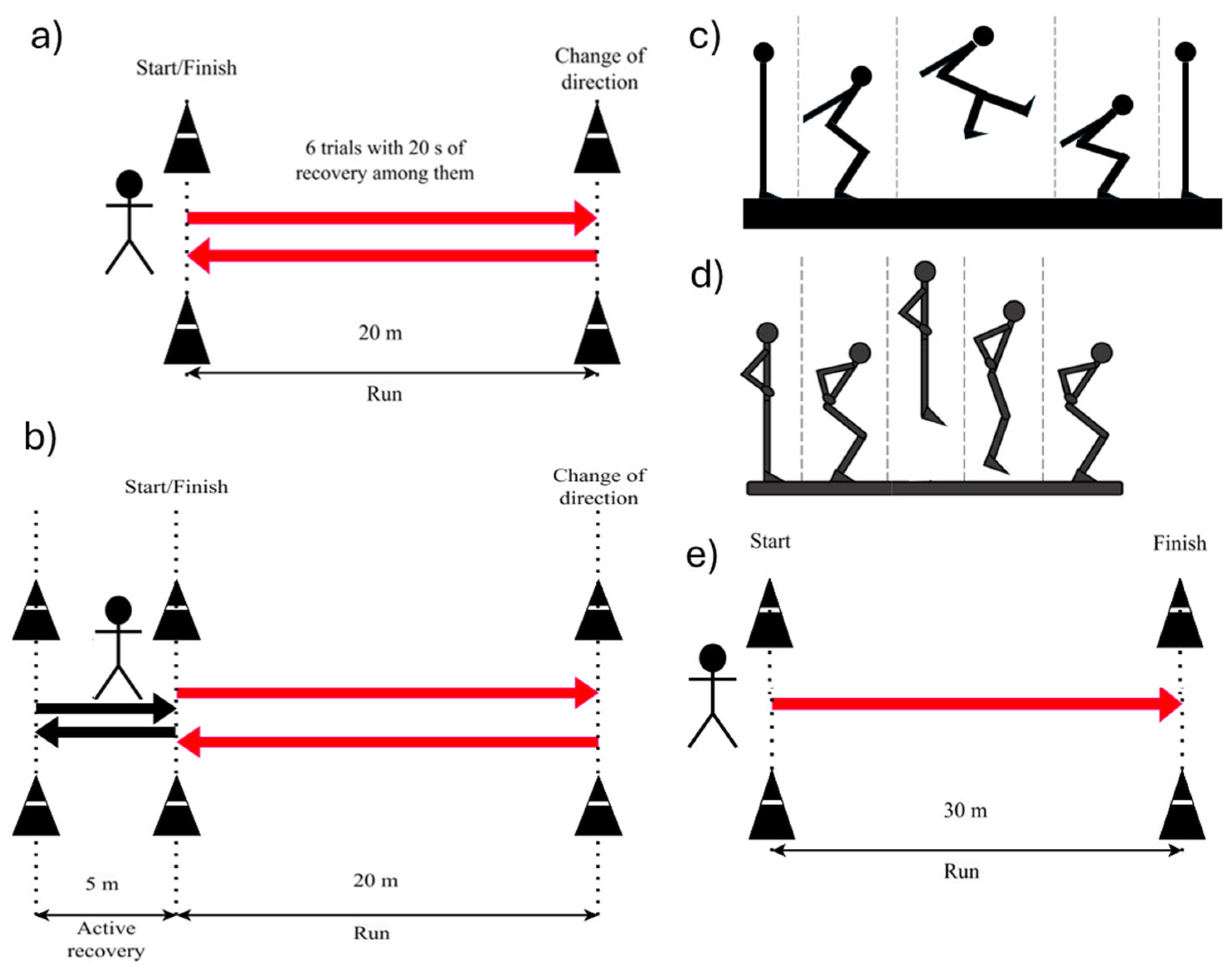 Sports 14 00068 g002