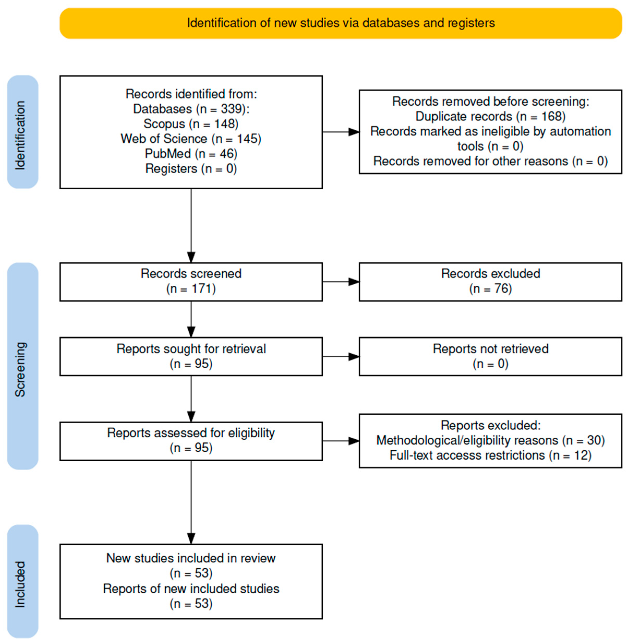 Machine Learning and Non-Invasive Monitoring Technologies for Training ...