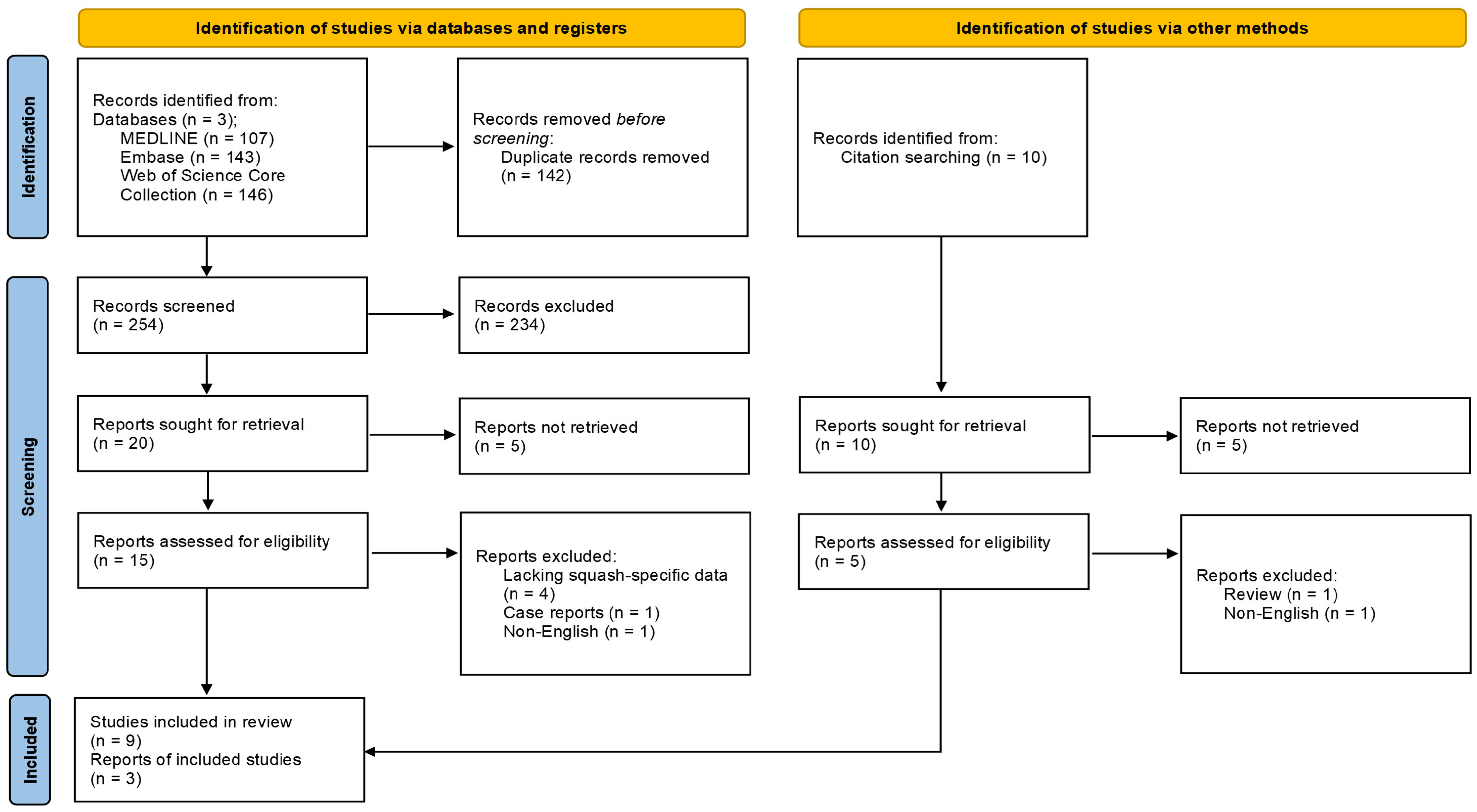 Sports 14 00079 g001 Sports 14 00079 g001