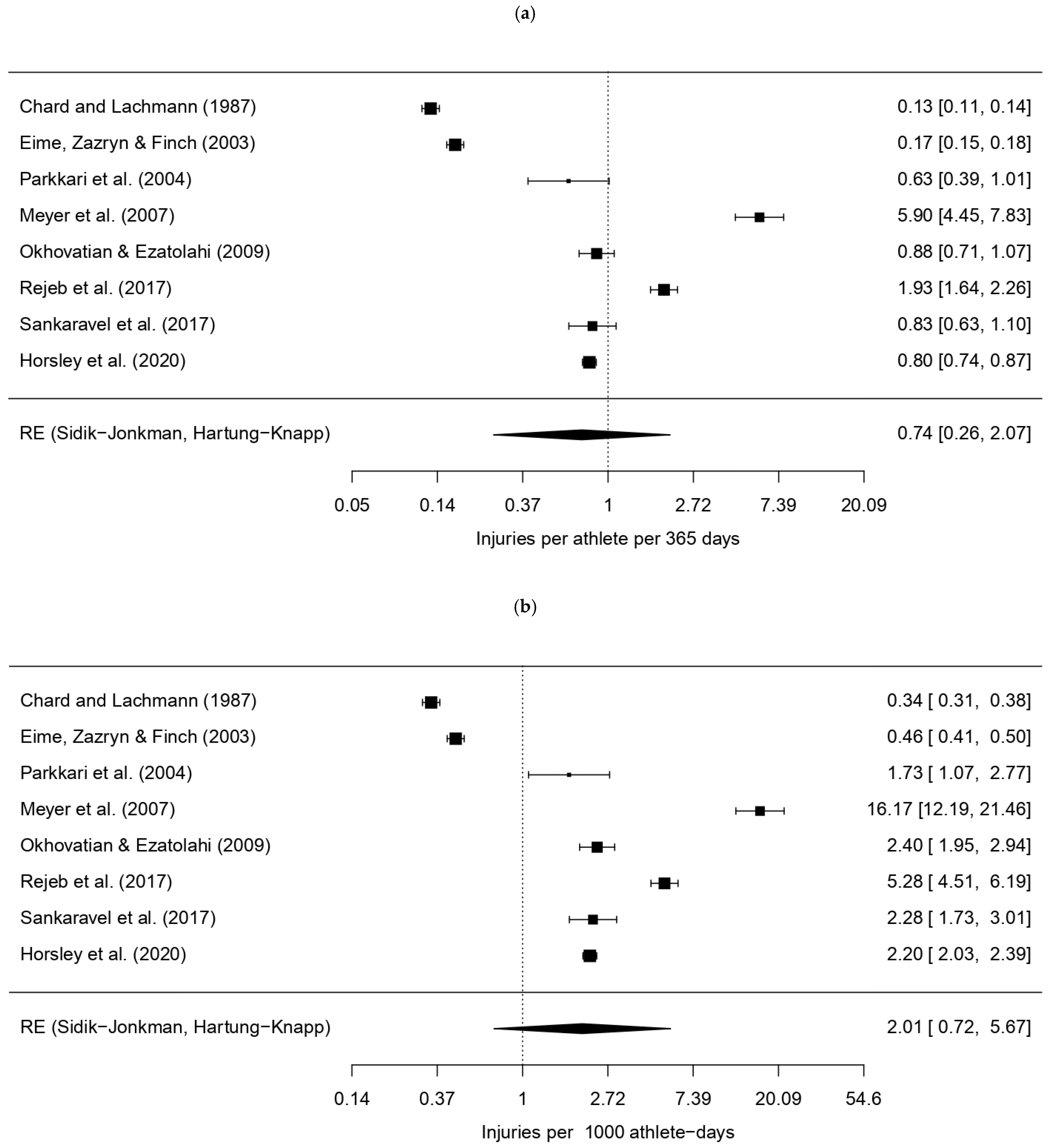 Sports 14 00079 g002 Sports 14 00079 g002