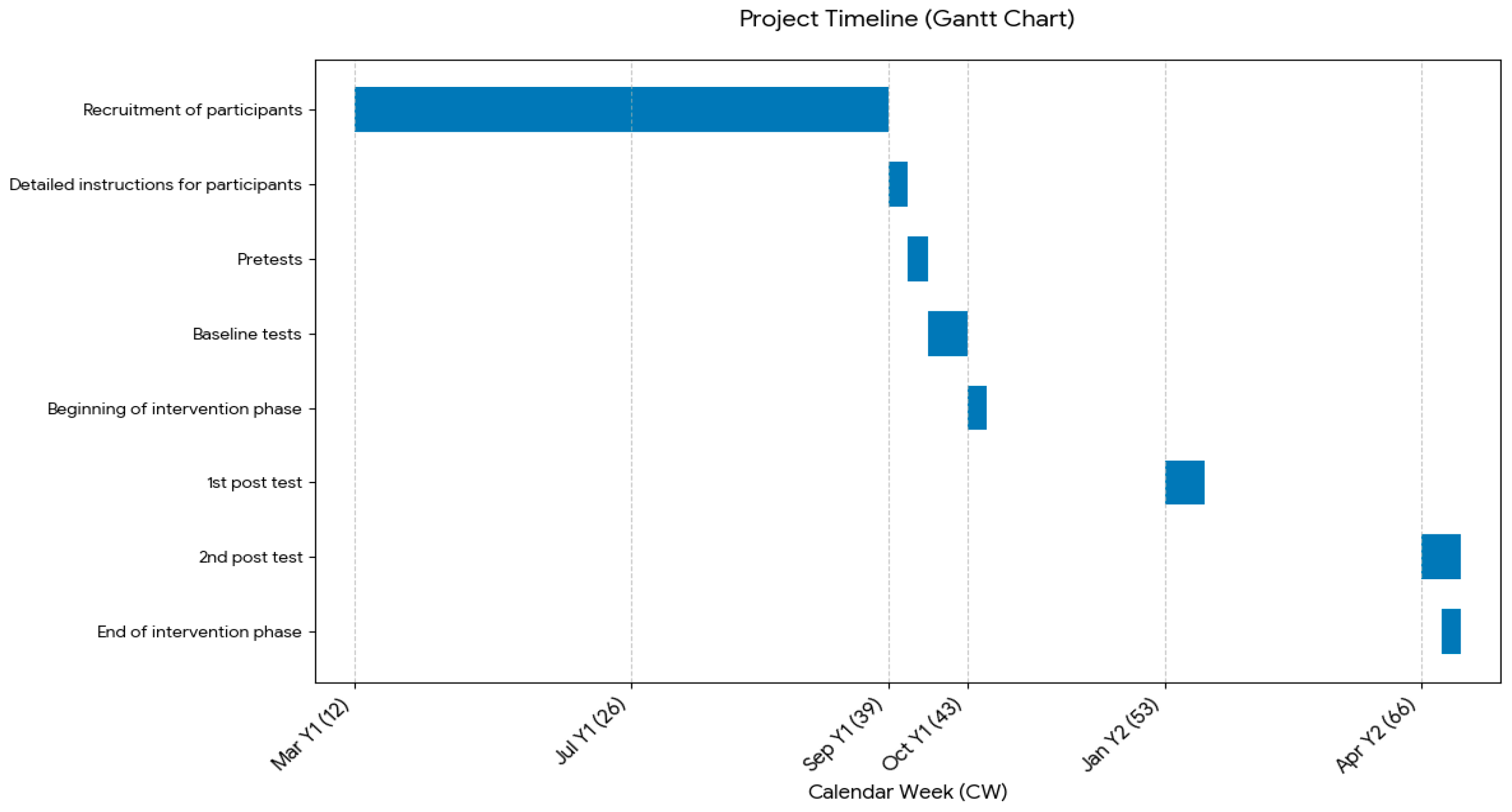 Sports 14 00082 g001 Sports 14 00082 g001