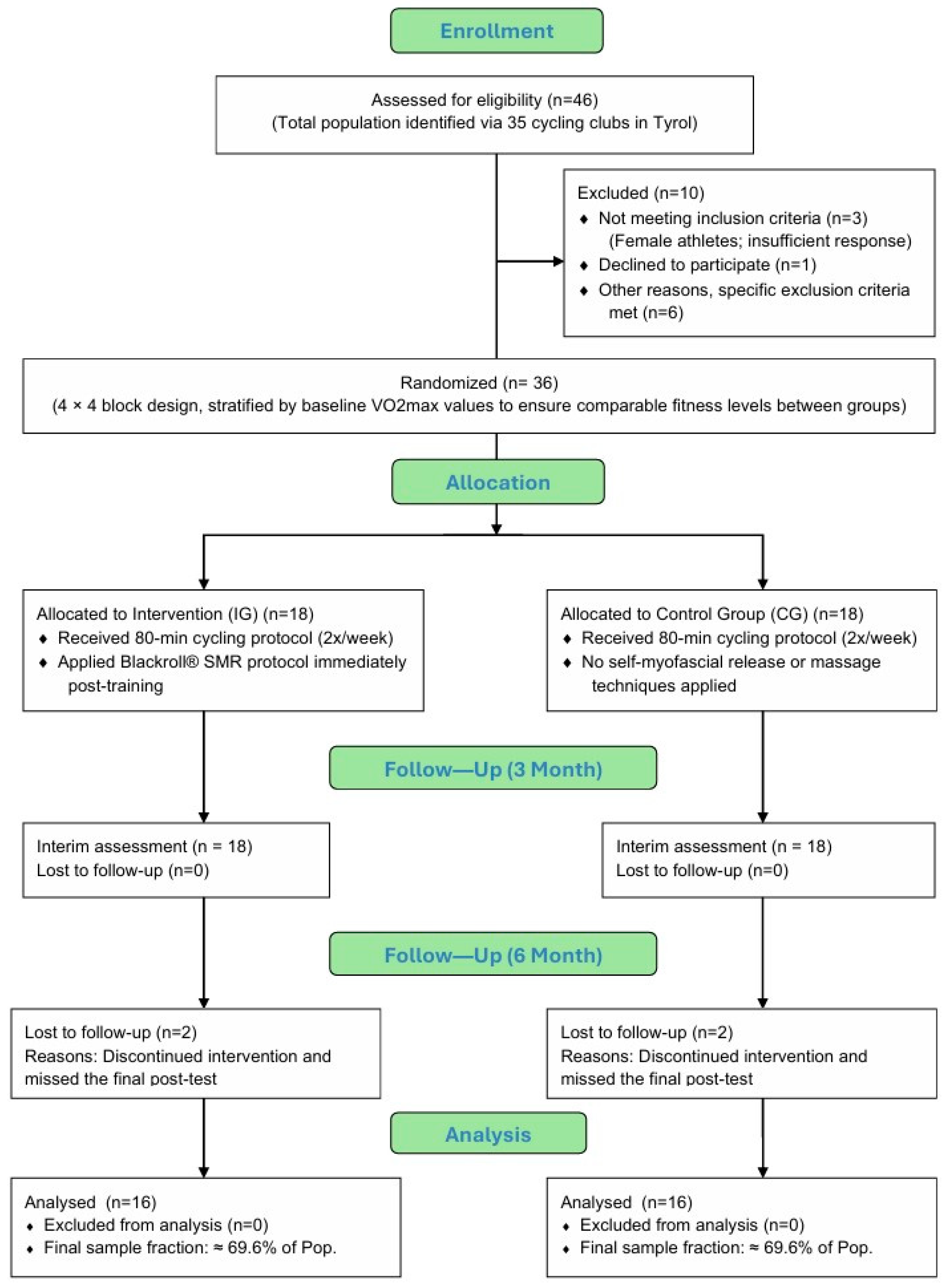 Sports 14 00082 g002 Sports 14 00082 g002