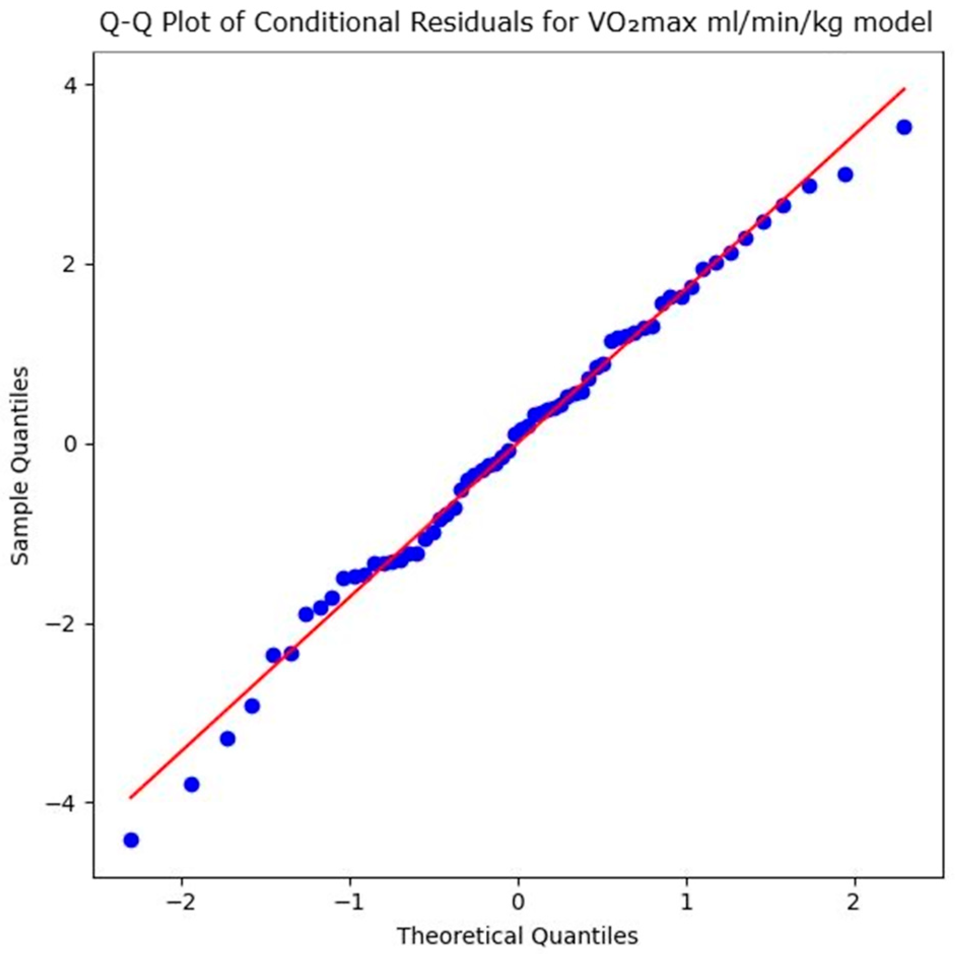 Sports 14 00082 g005 Sports 14 00082 g005