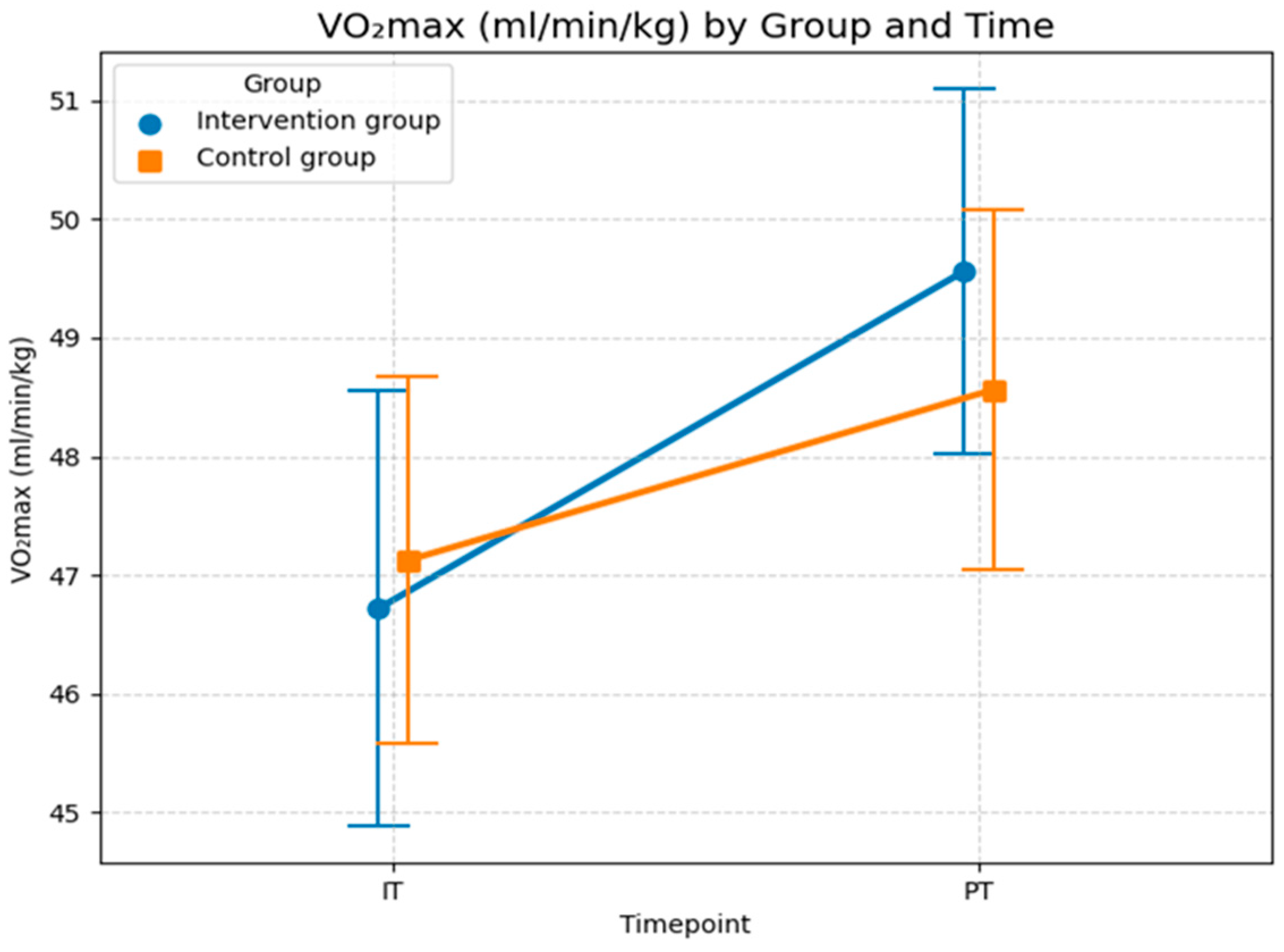 Sports 14 00082 g006 Sports 14 00082 g006