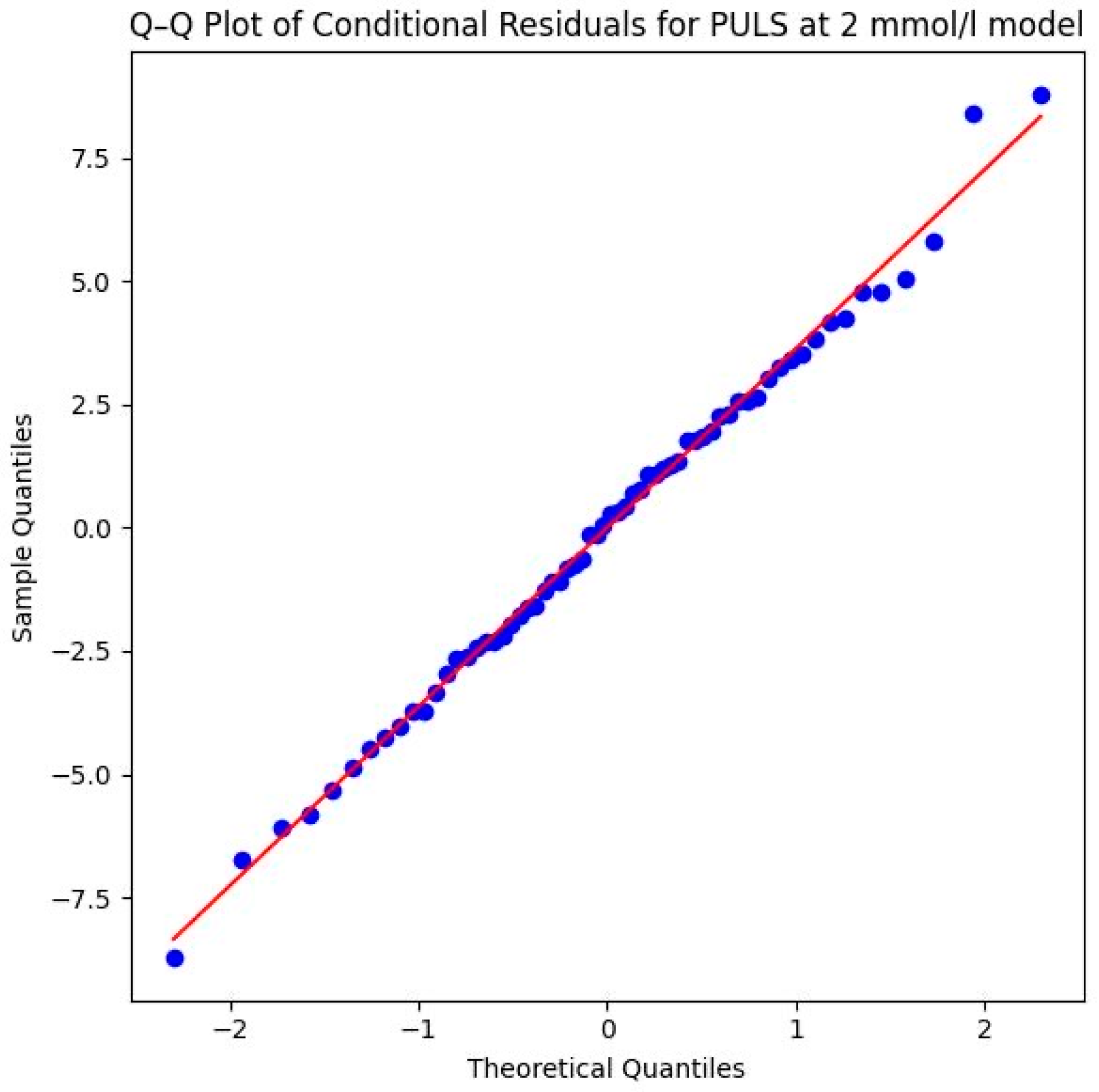 Sports 14 00082 g007 Sports 14 00082 g007