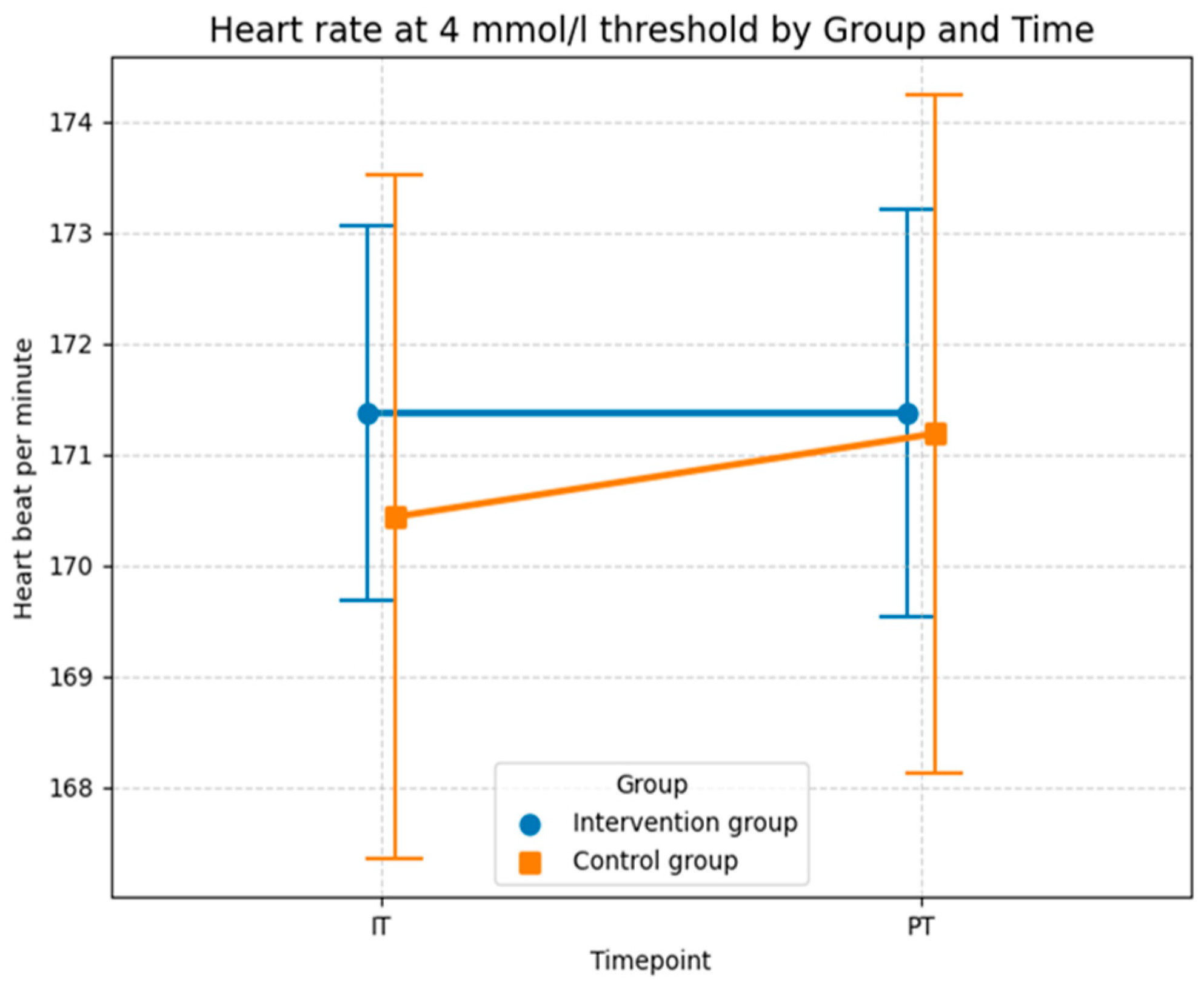 Sports 14 00082 g010 Sports 14 00082 g010