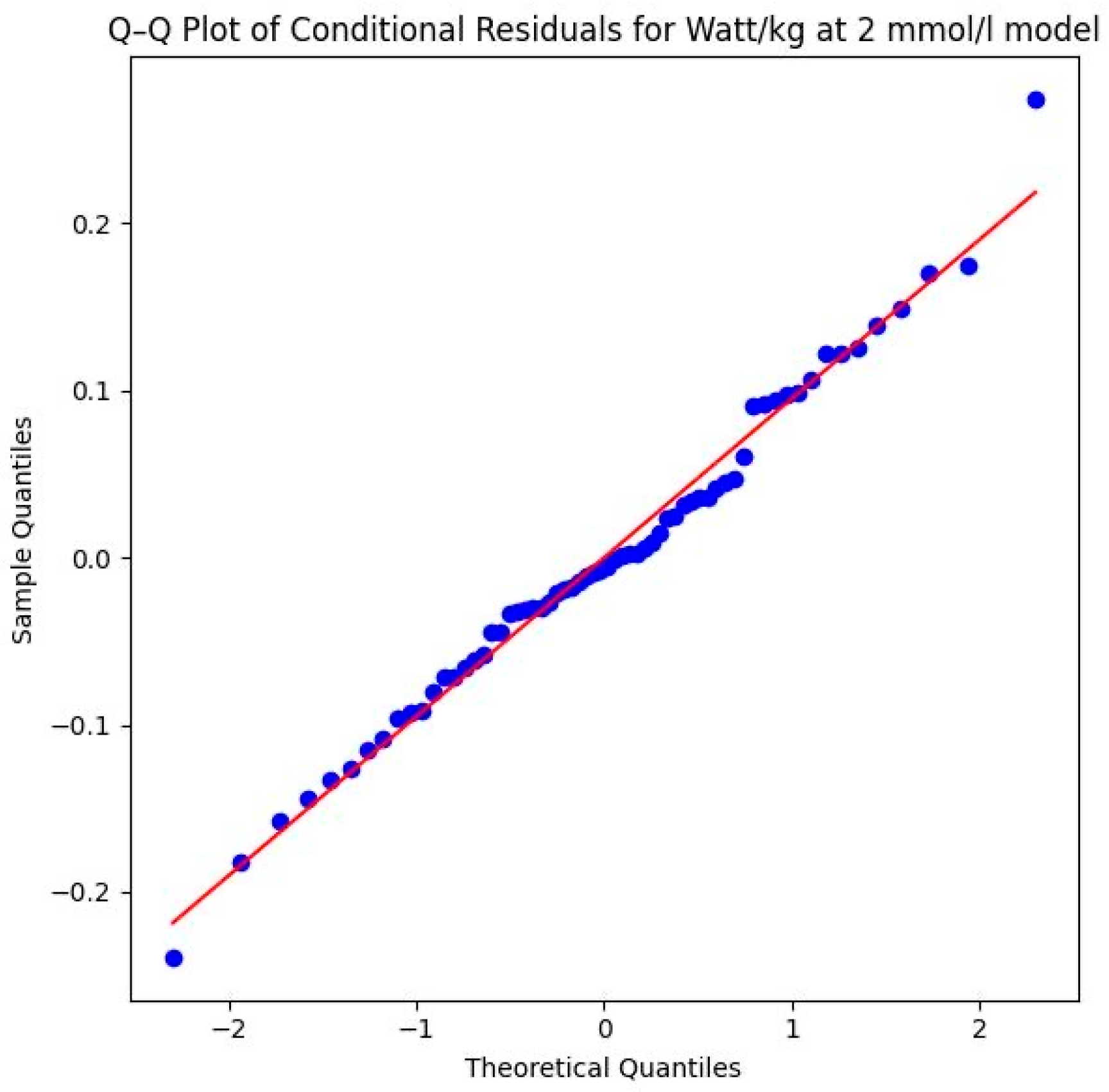 Sports 14 00082 g013 Sports 14 00082 g013