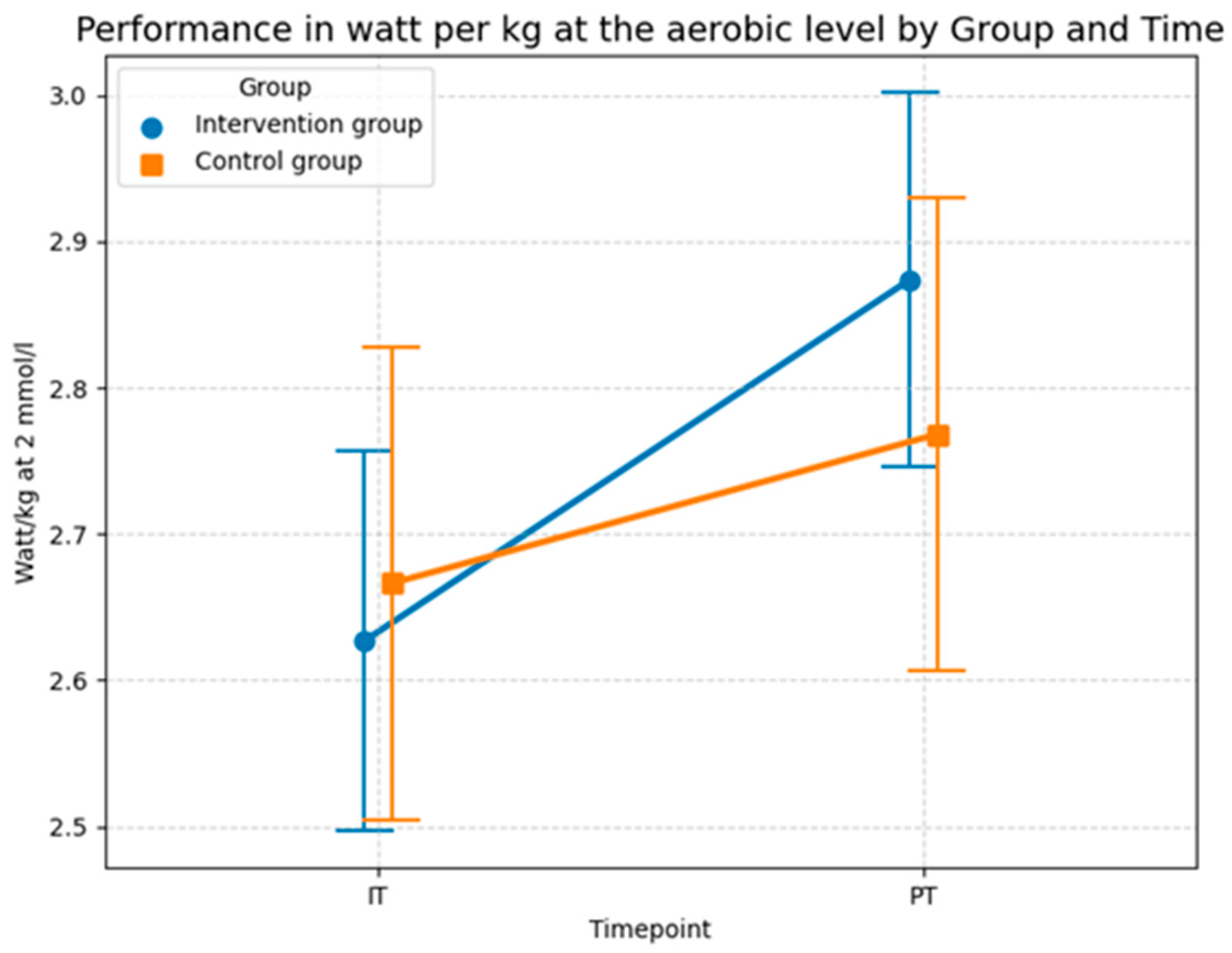 Sports 14 00082 g014 Sports 14 00082 g014