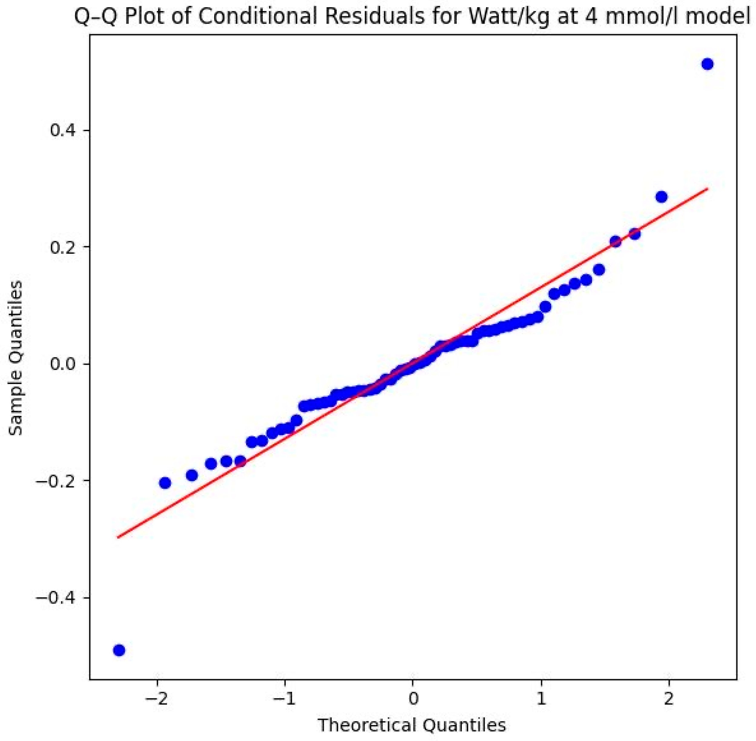 Sports 14 00082 g015 Sports 14 00082 g015