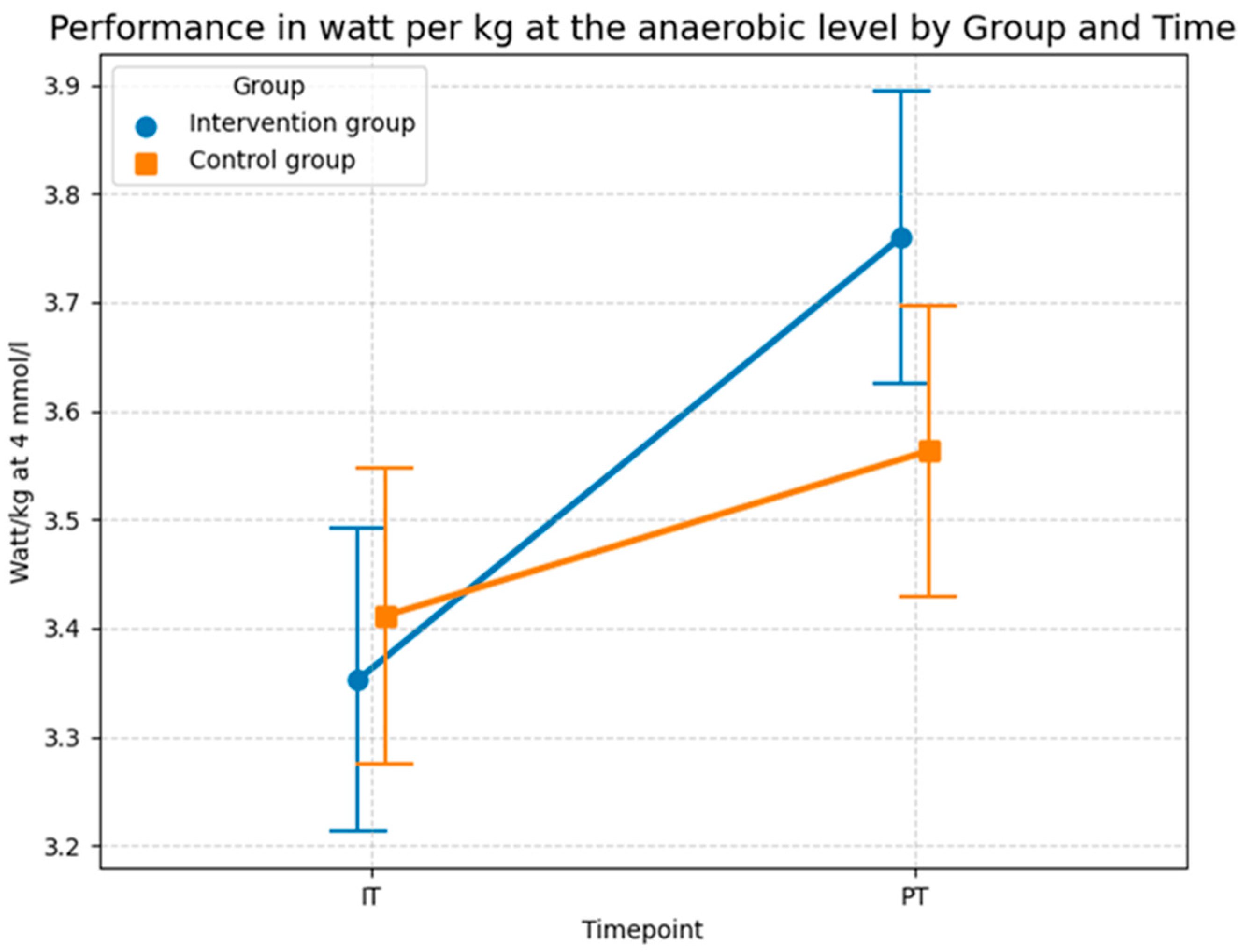 Sports 14 00082 g016 Sports 14 00082 g016
