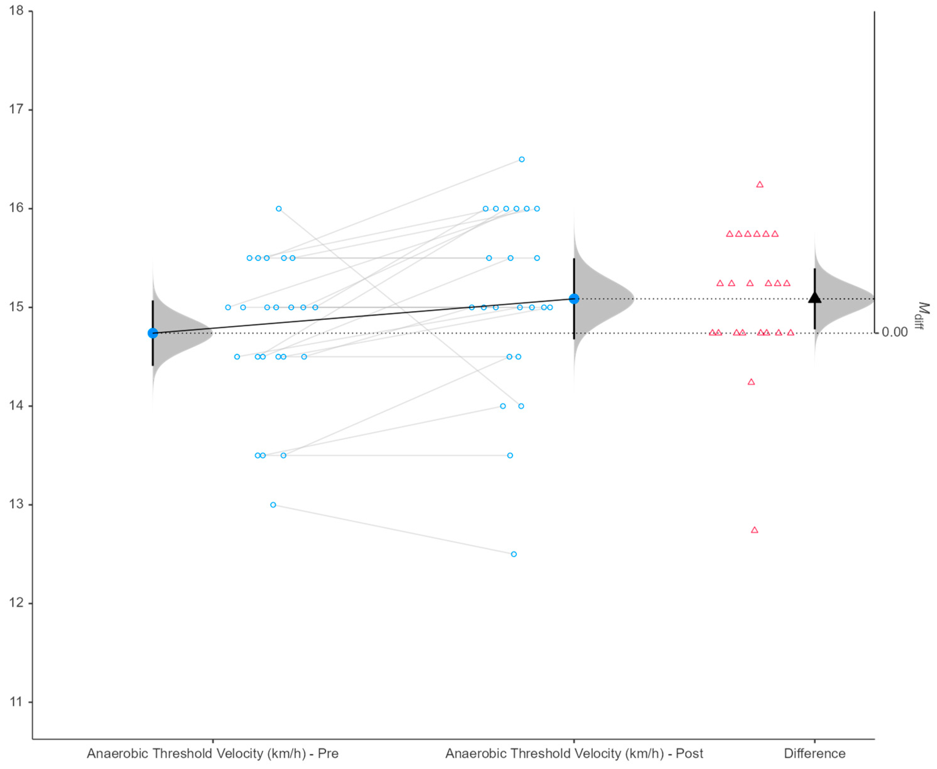 Sports 14 00088 g003