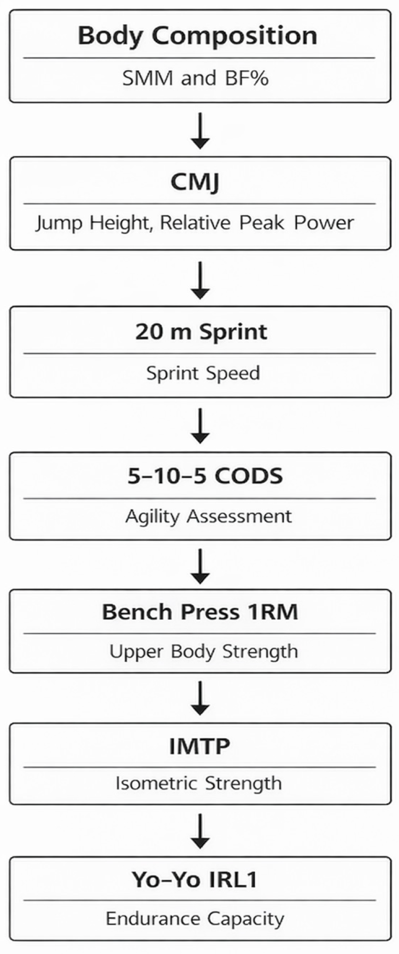 Sports 14 00089 g001