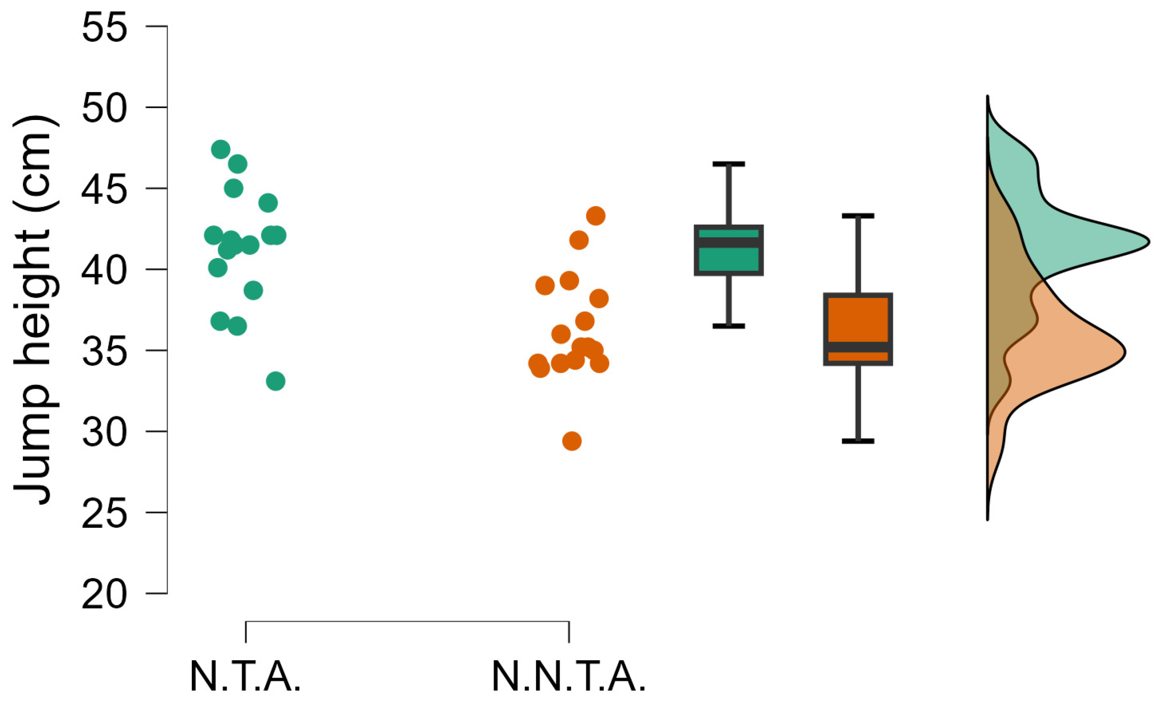 Sports 14 00089 g002