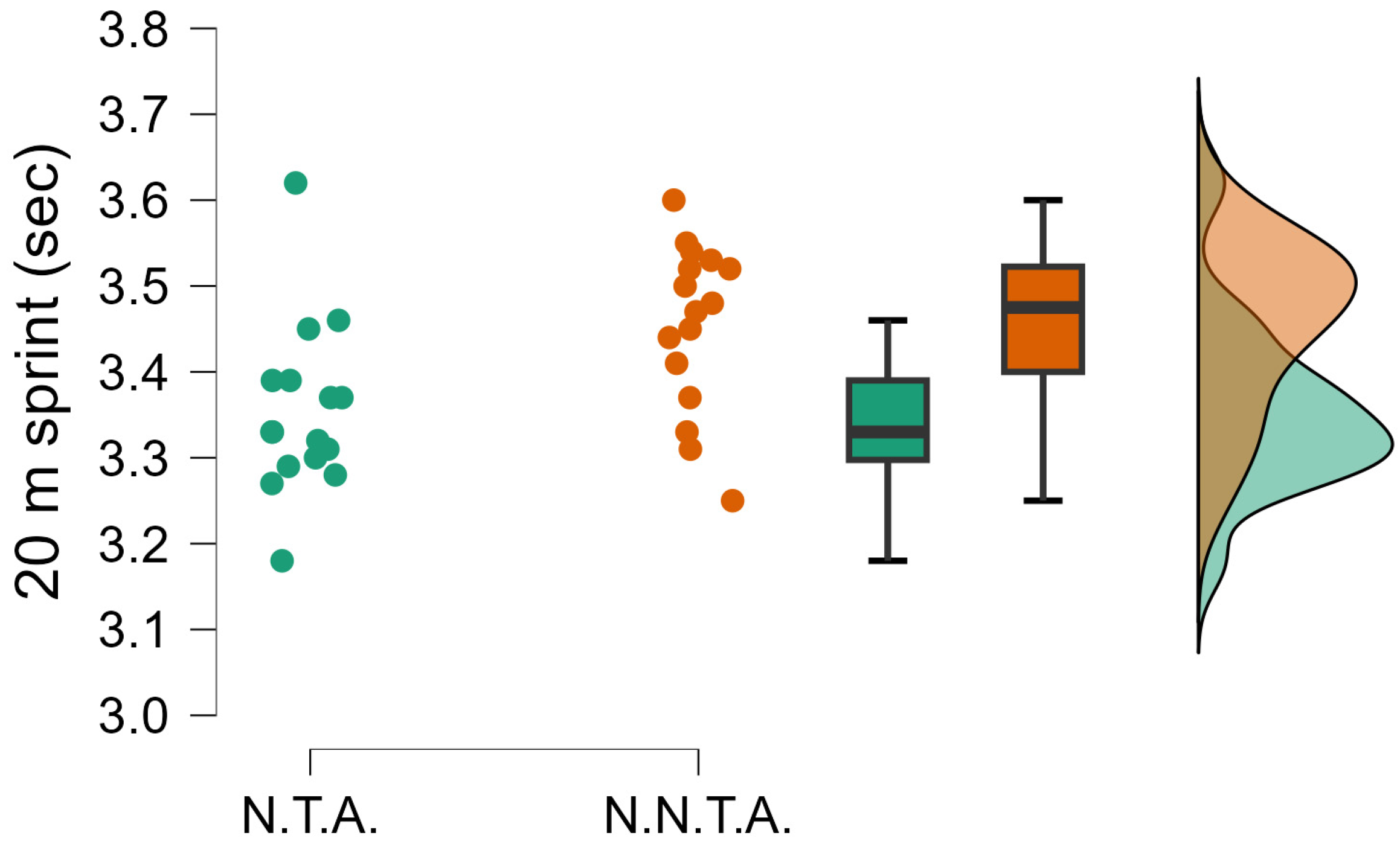 Sports 14 00089 g004