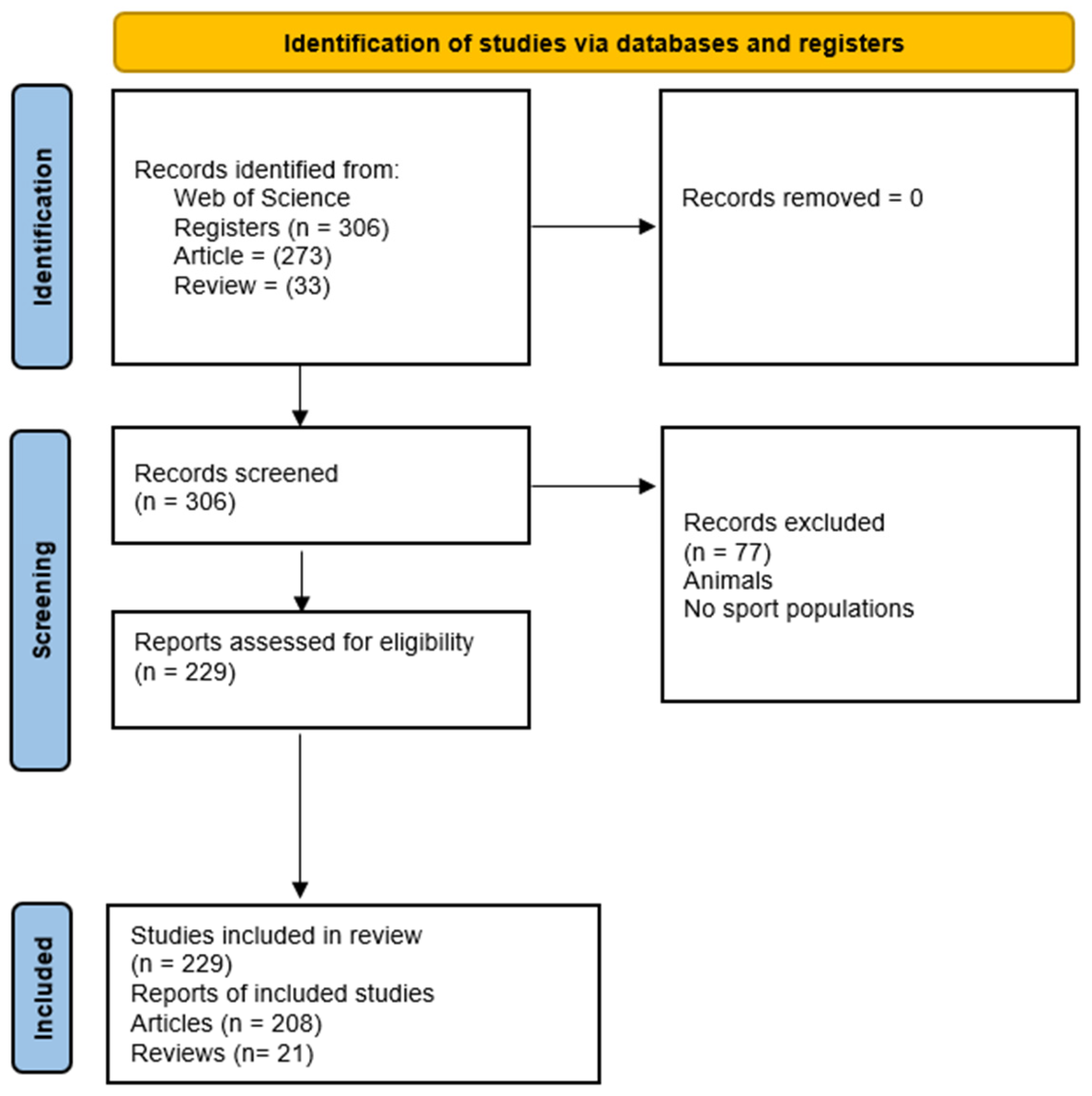 Sports 14 00101 g001