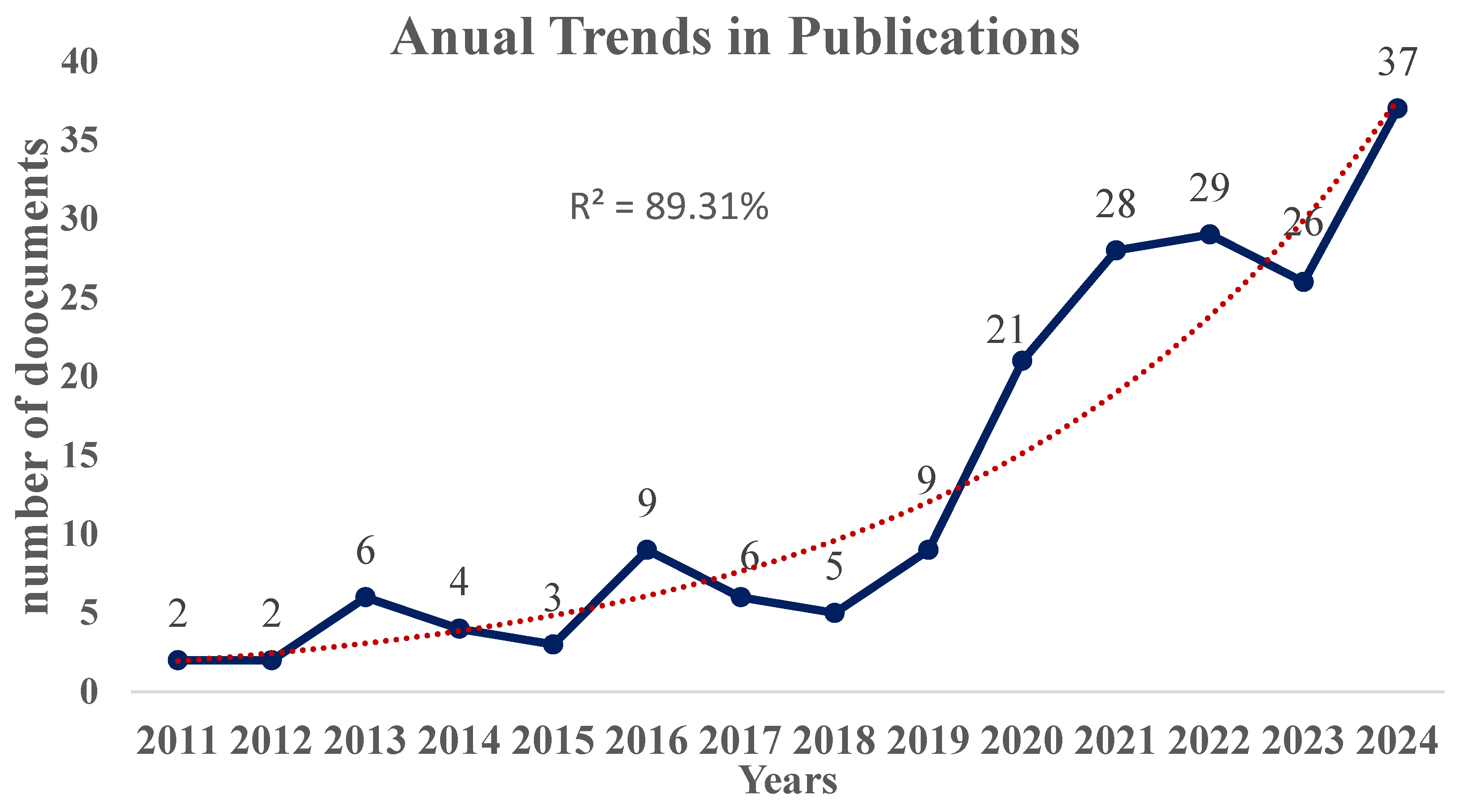Sports 14 00101 g002