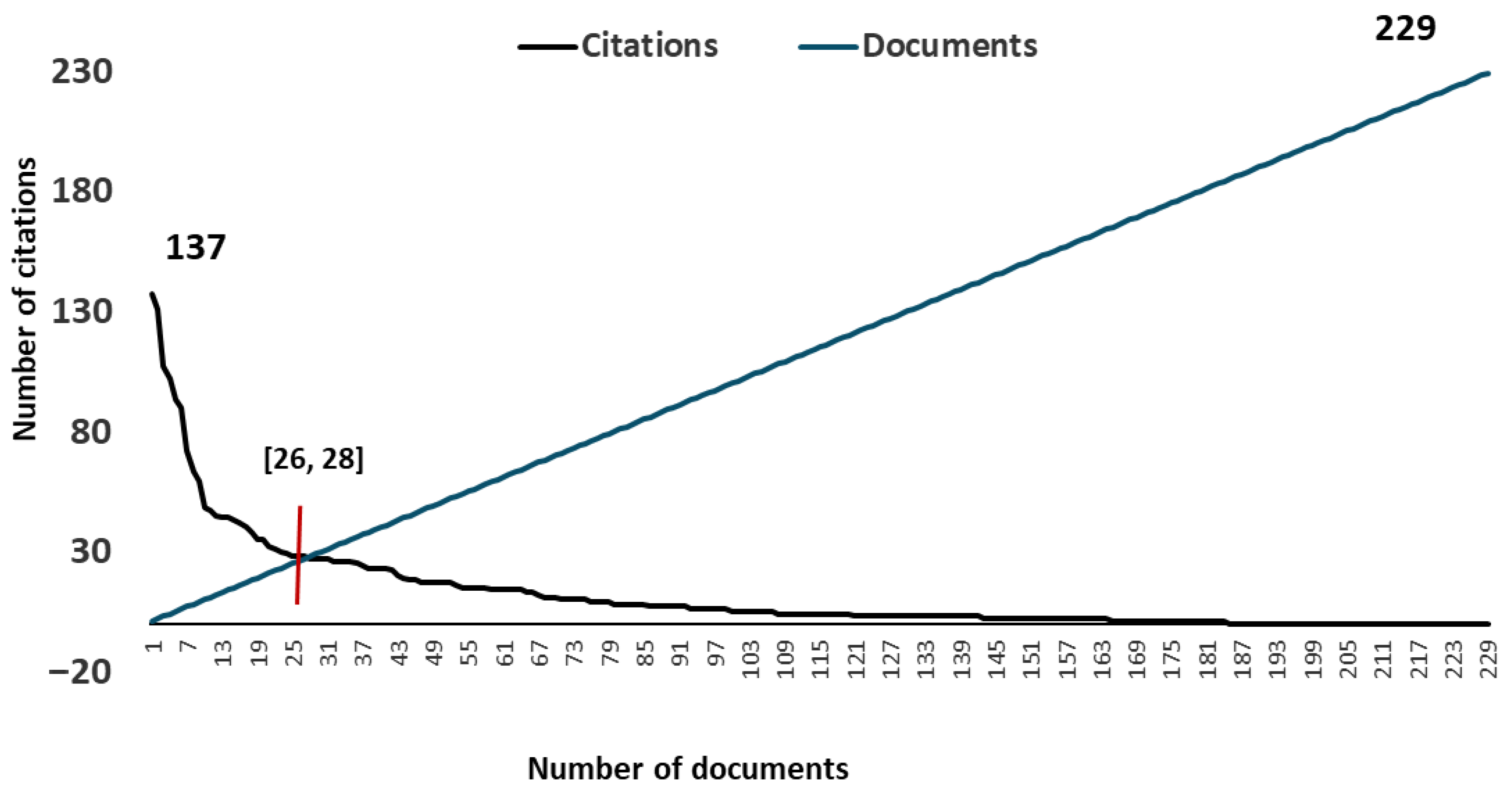 Sports 14 00101 g003