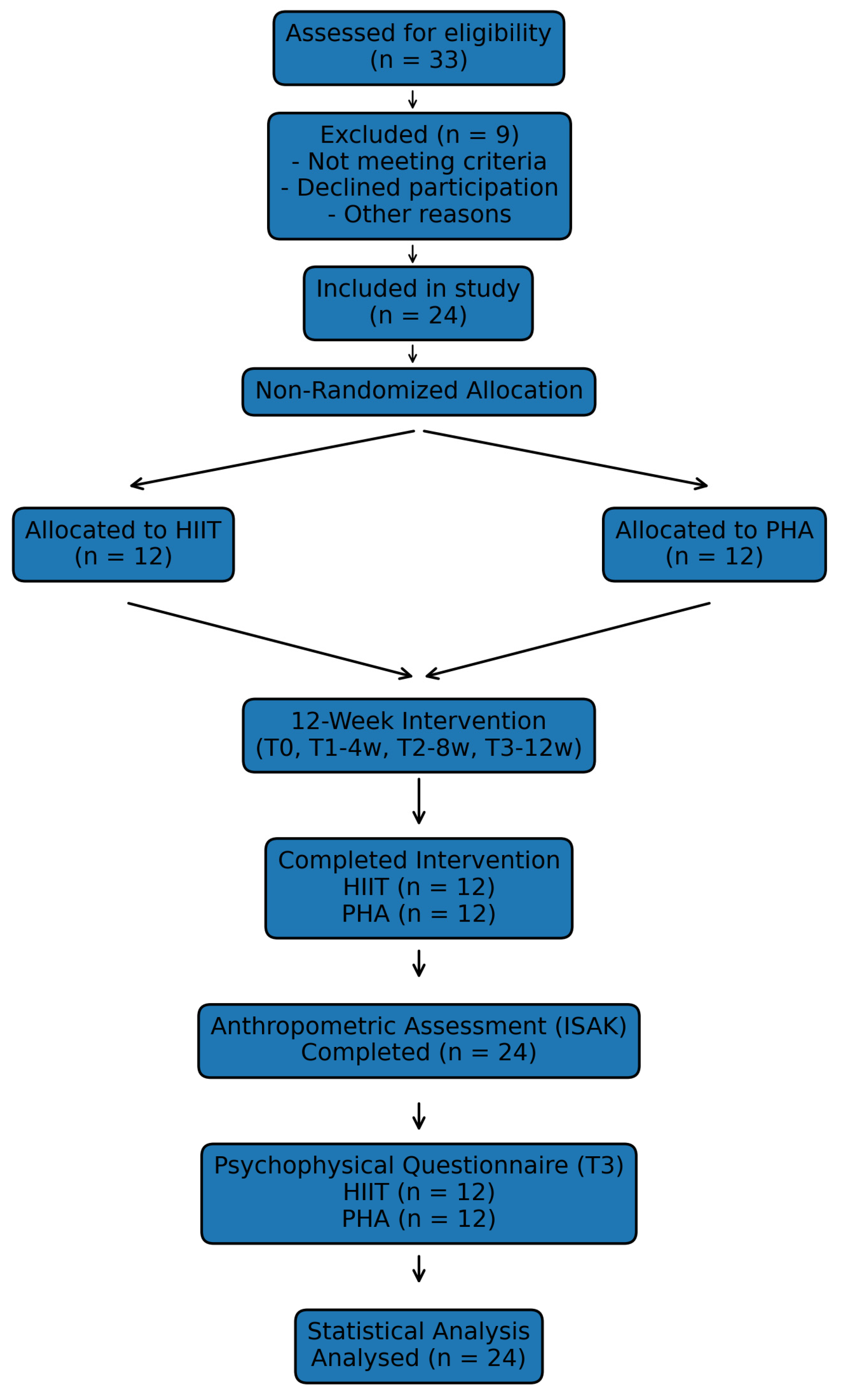 Sports 14 00102 g001