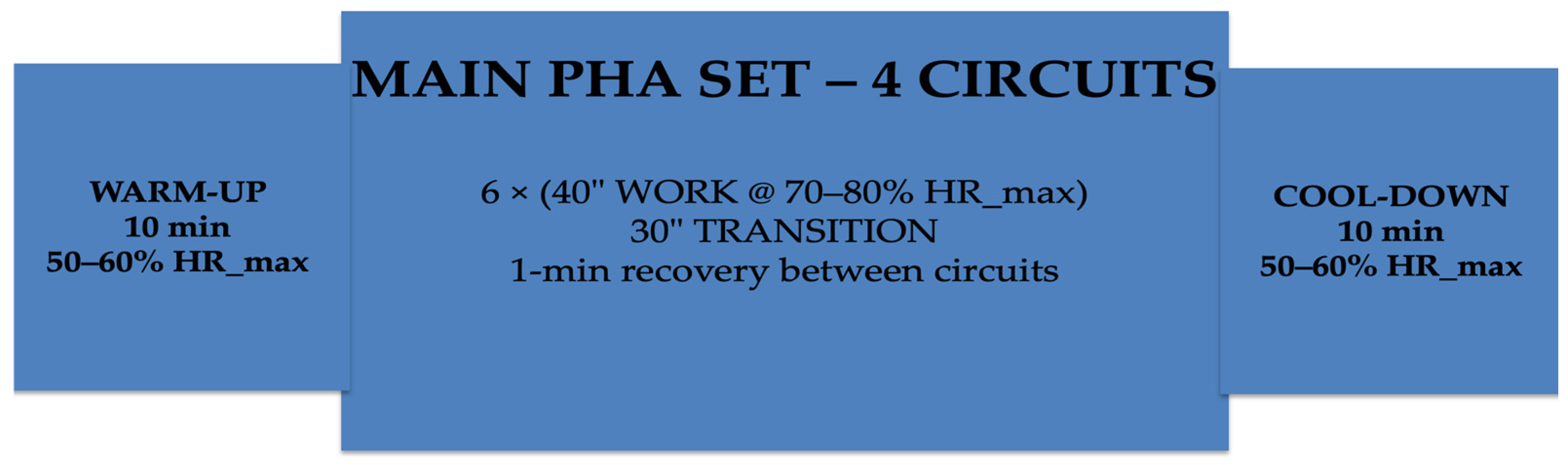 Sports 14 00102 g003