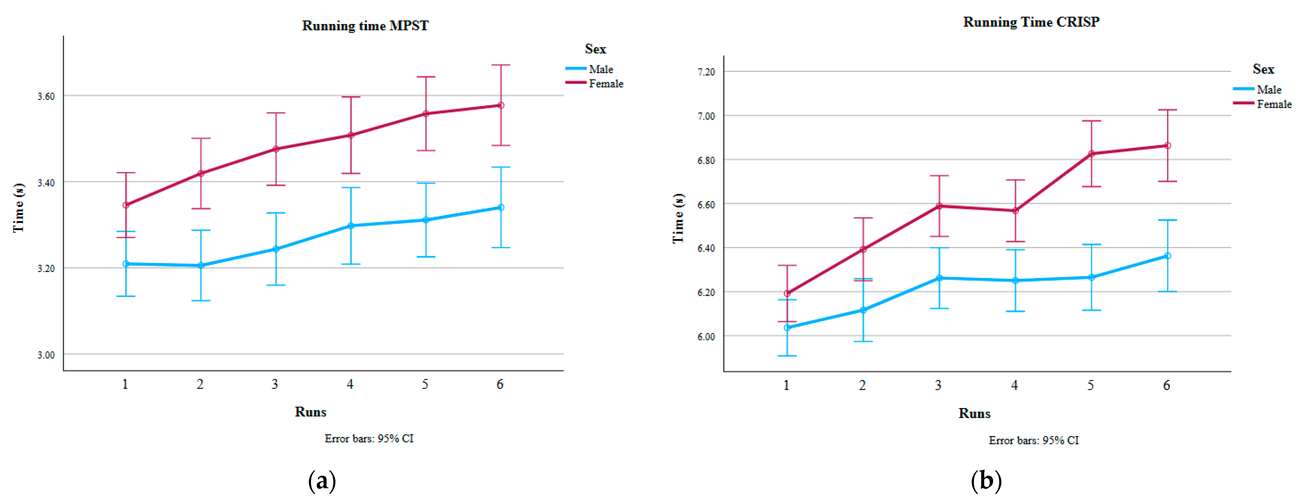 Sports 14 00104 g002