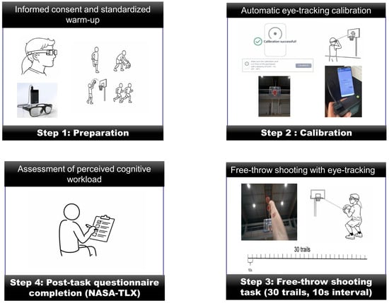 Sports 14 00105 g001