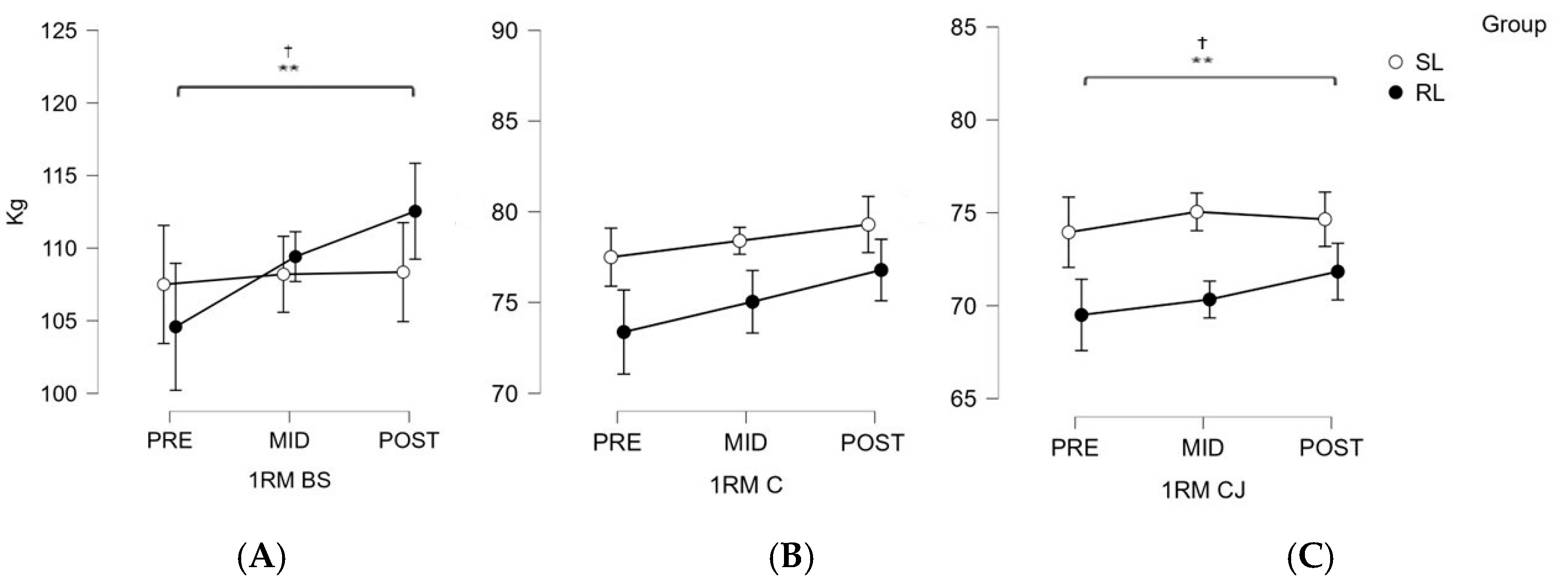 Sports 14 00108 g003