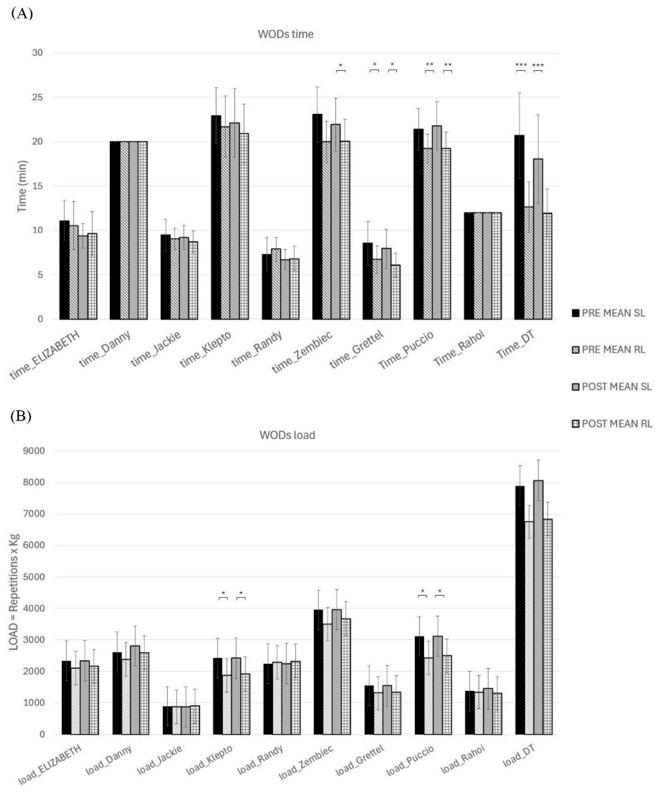 Sports 14 00108 g004