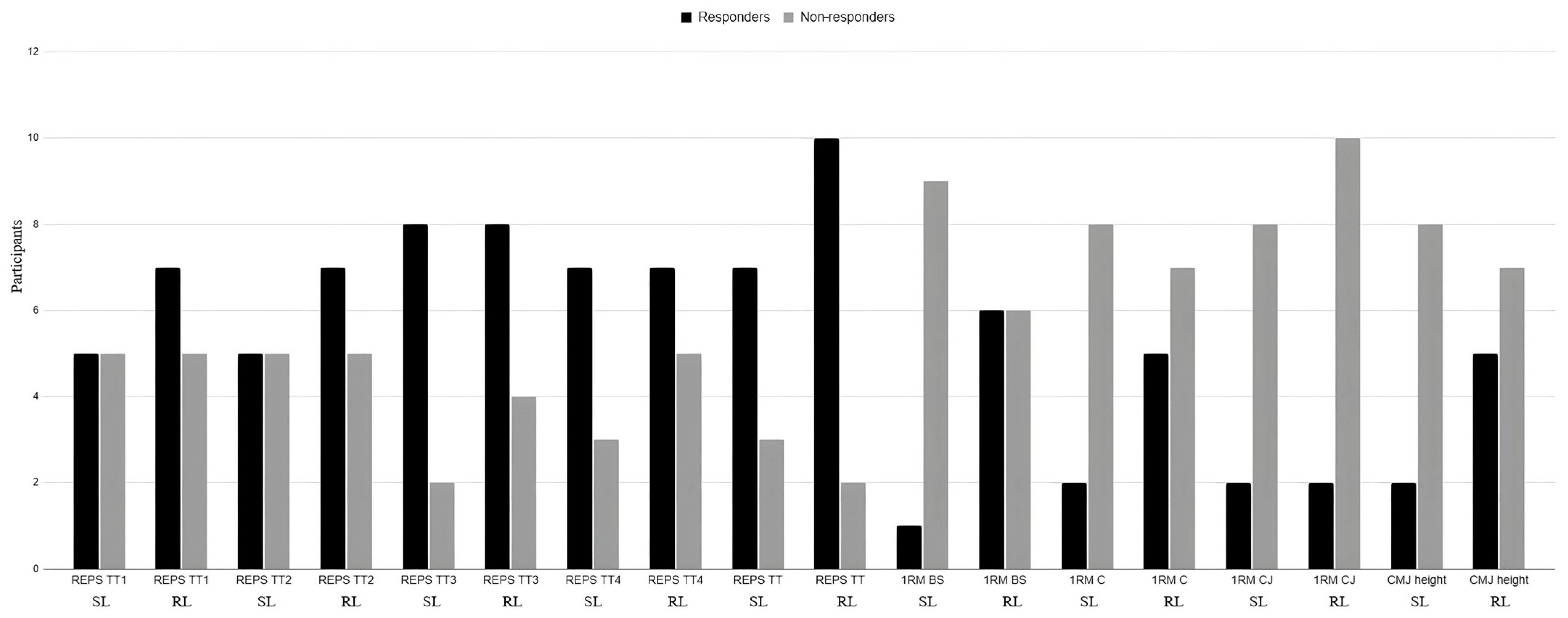 Sports 14 00108 g005