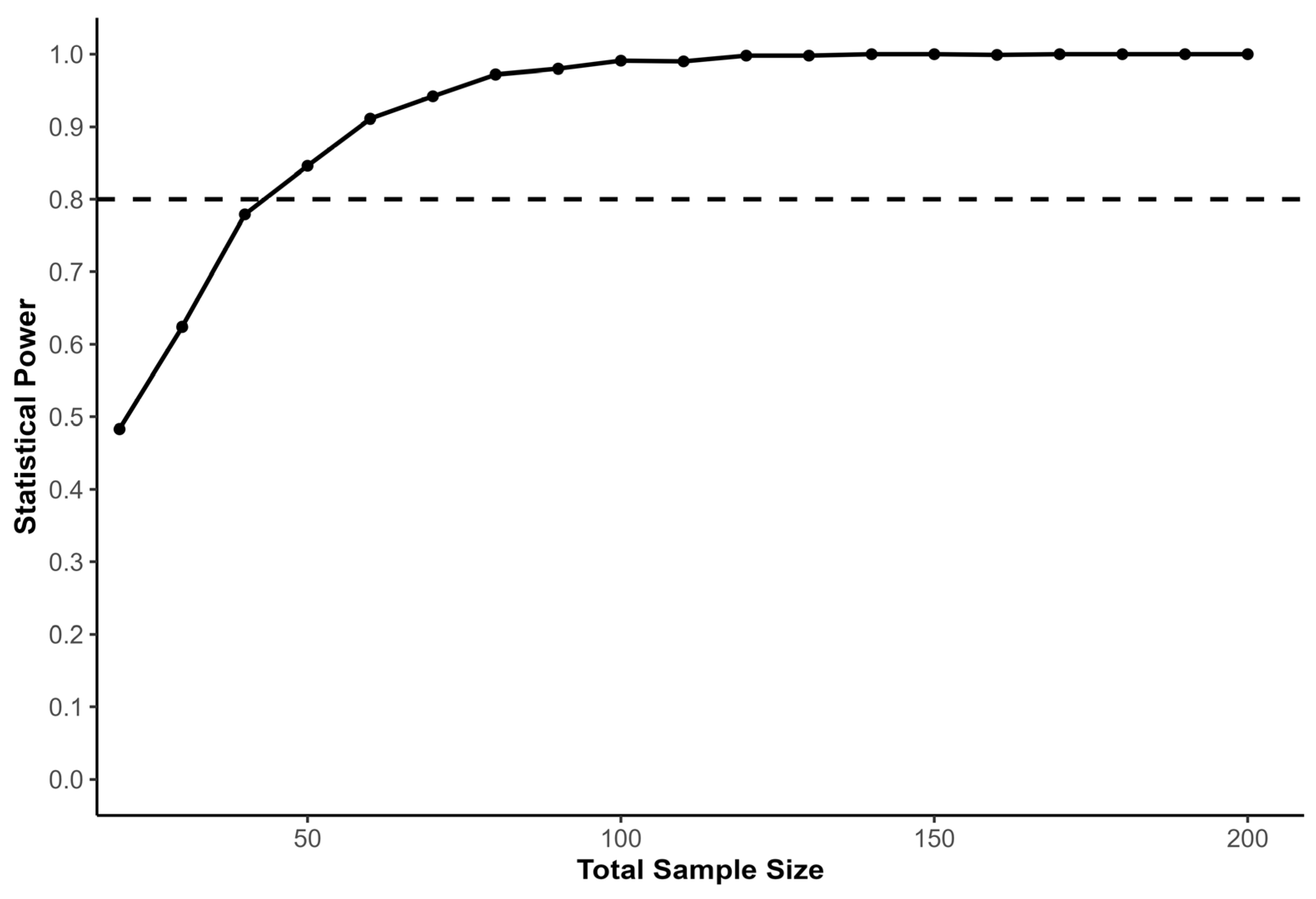 Sports 14 00124 g001