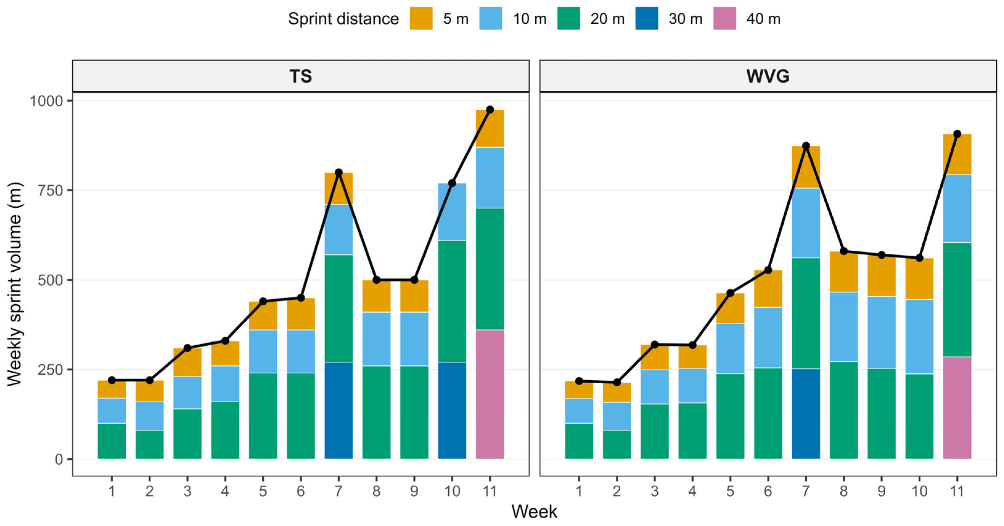 Sports 14 00124 g002