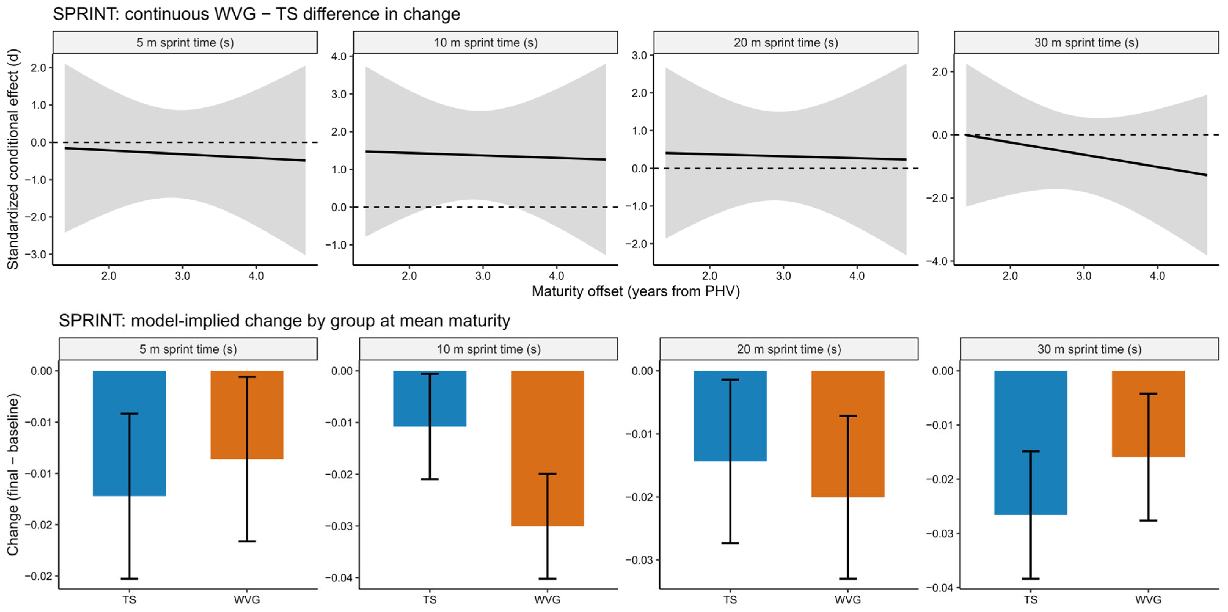 Sports 14 00124 g003