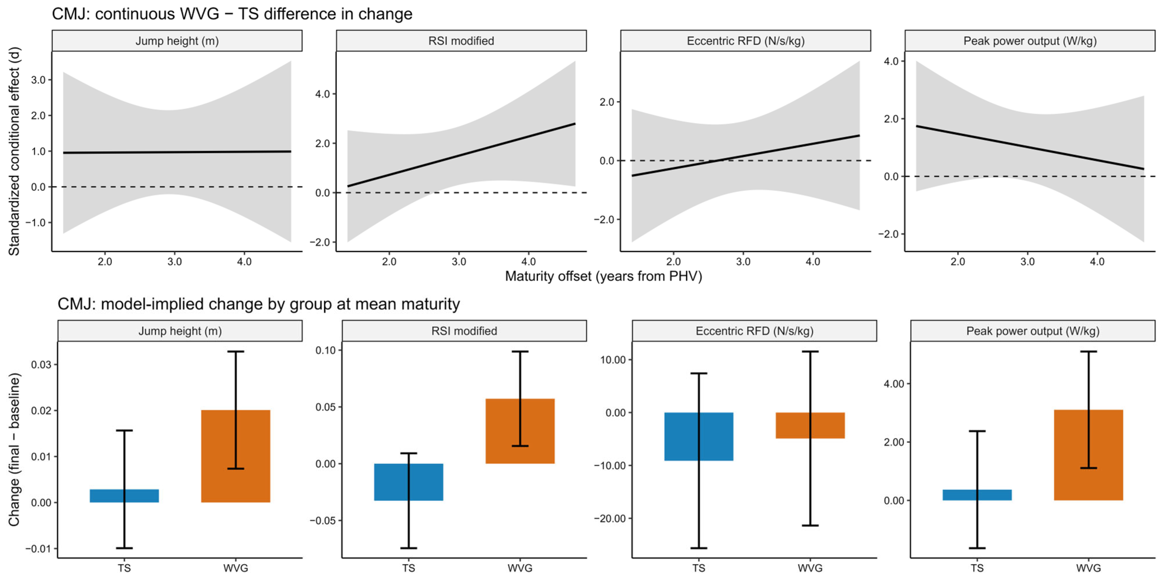 Sports 14 00124 g004