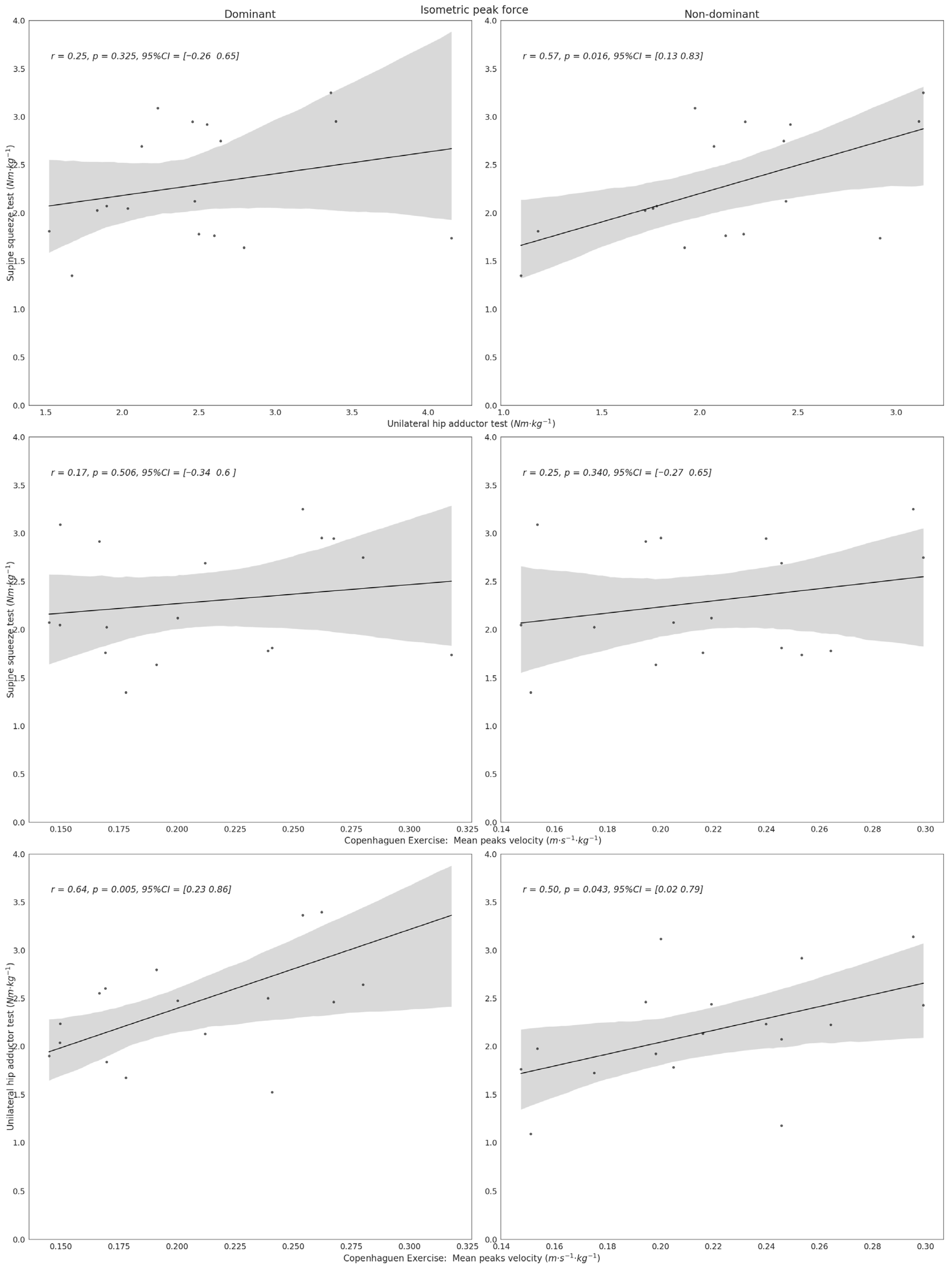 Sports 14 00125 g002