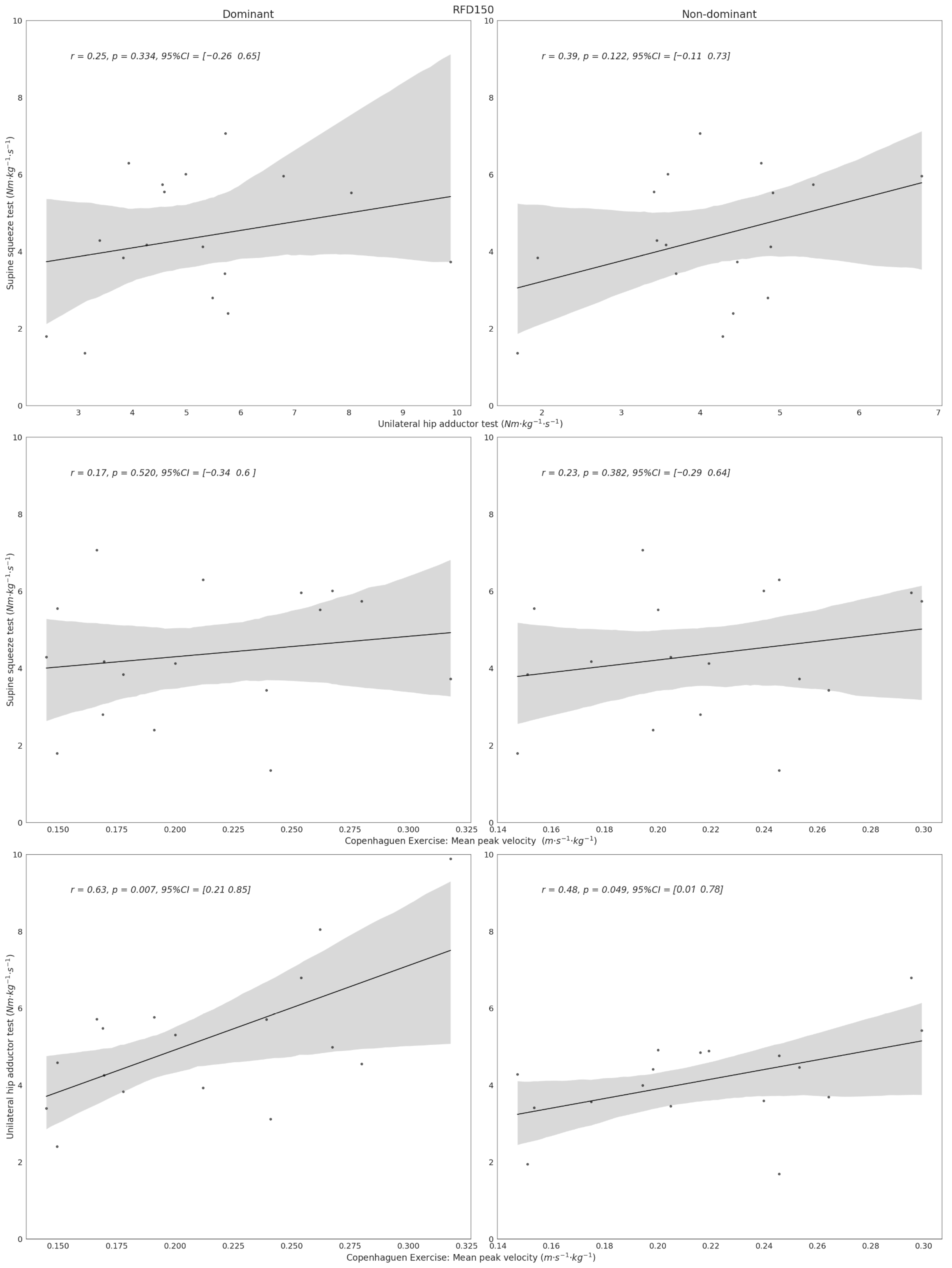 Sports 14 00125 g003