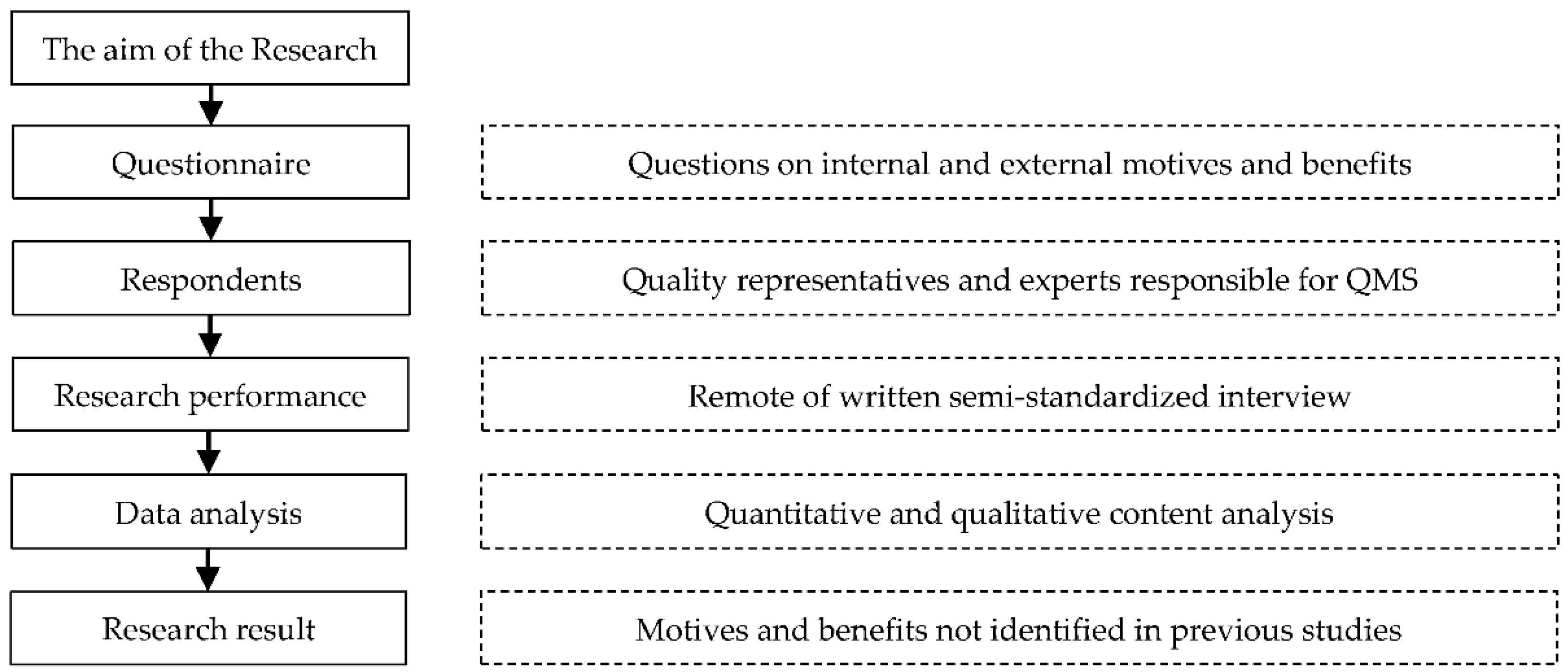 Standards 01 00013 g001