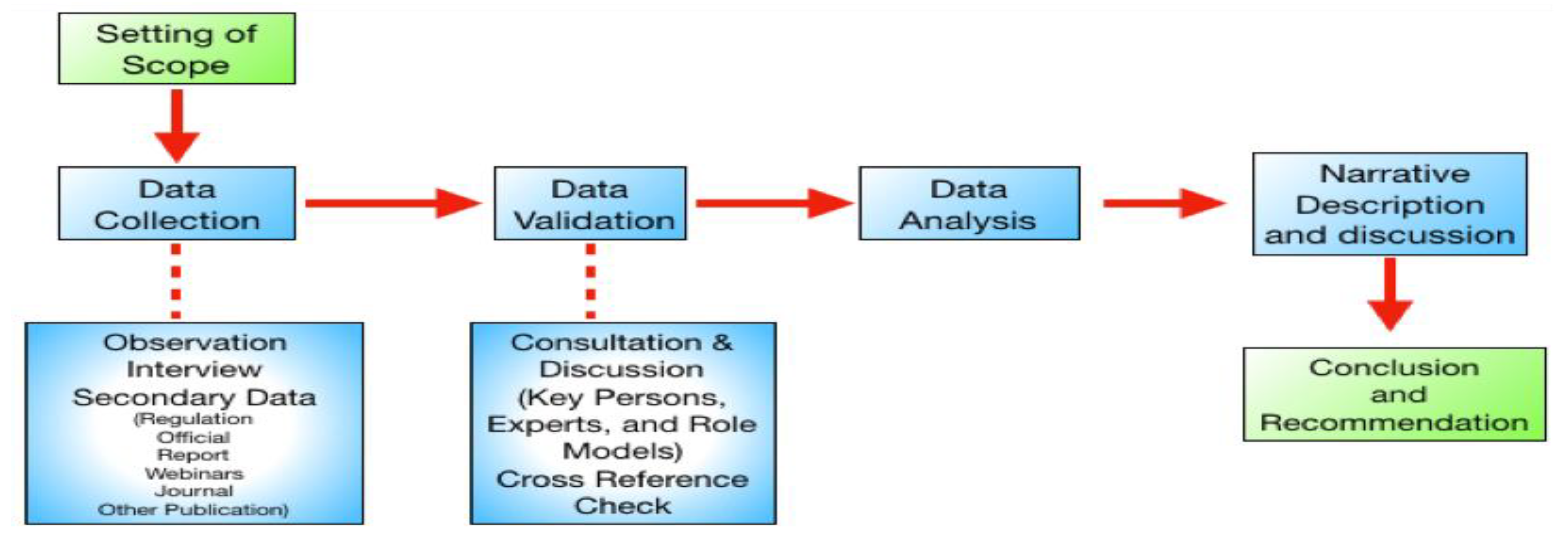 Standards 02 00006 g001