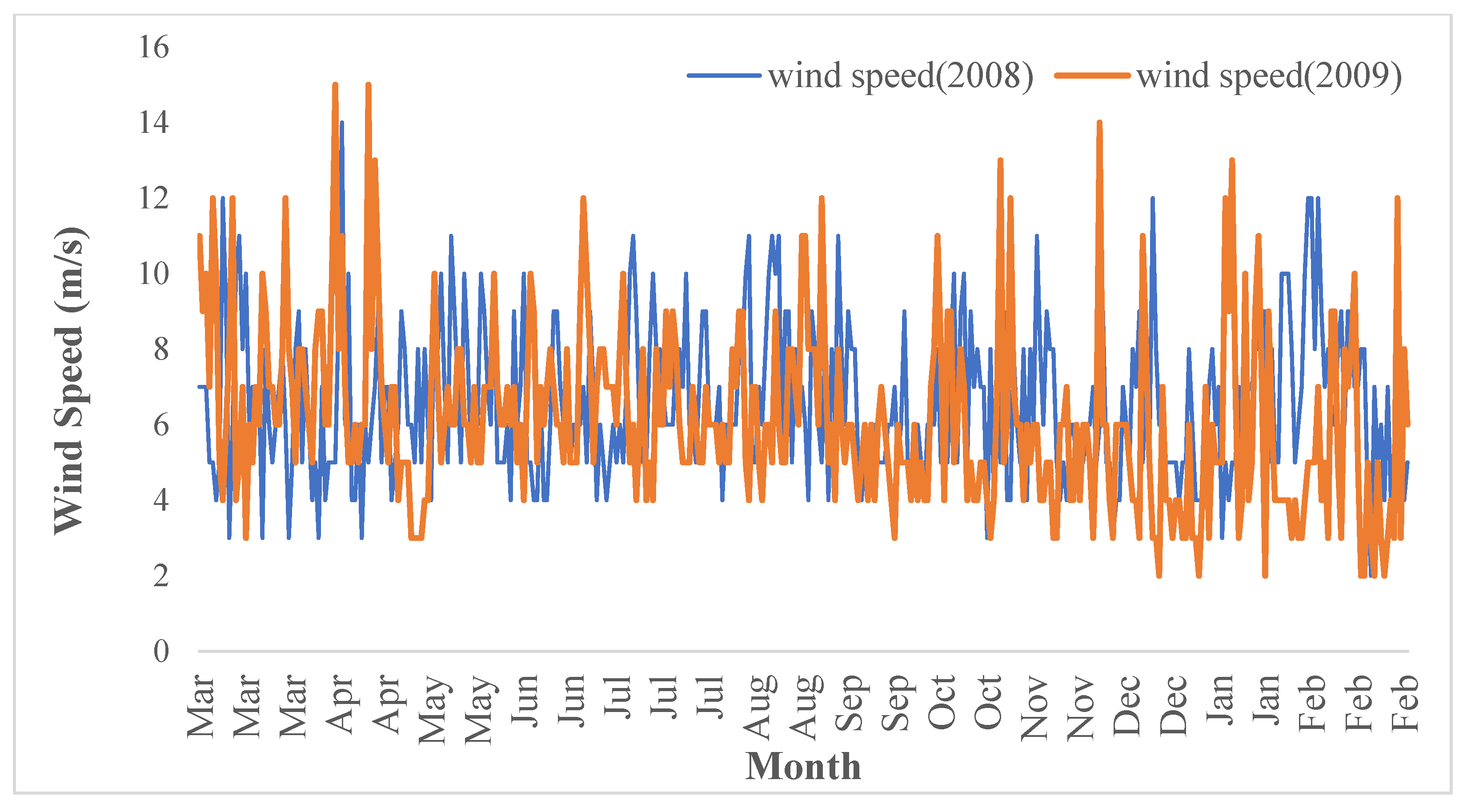 Standards 02 00018 g004