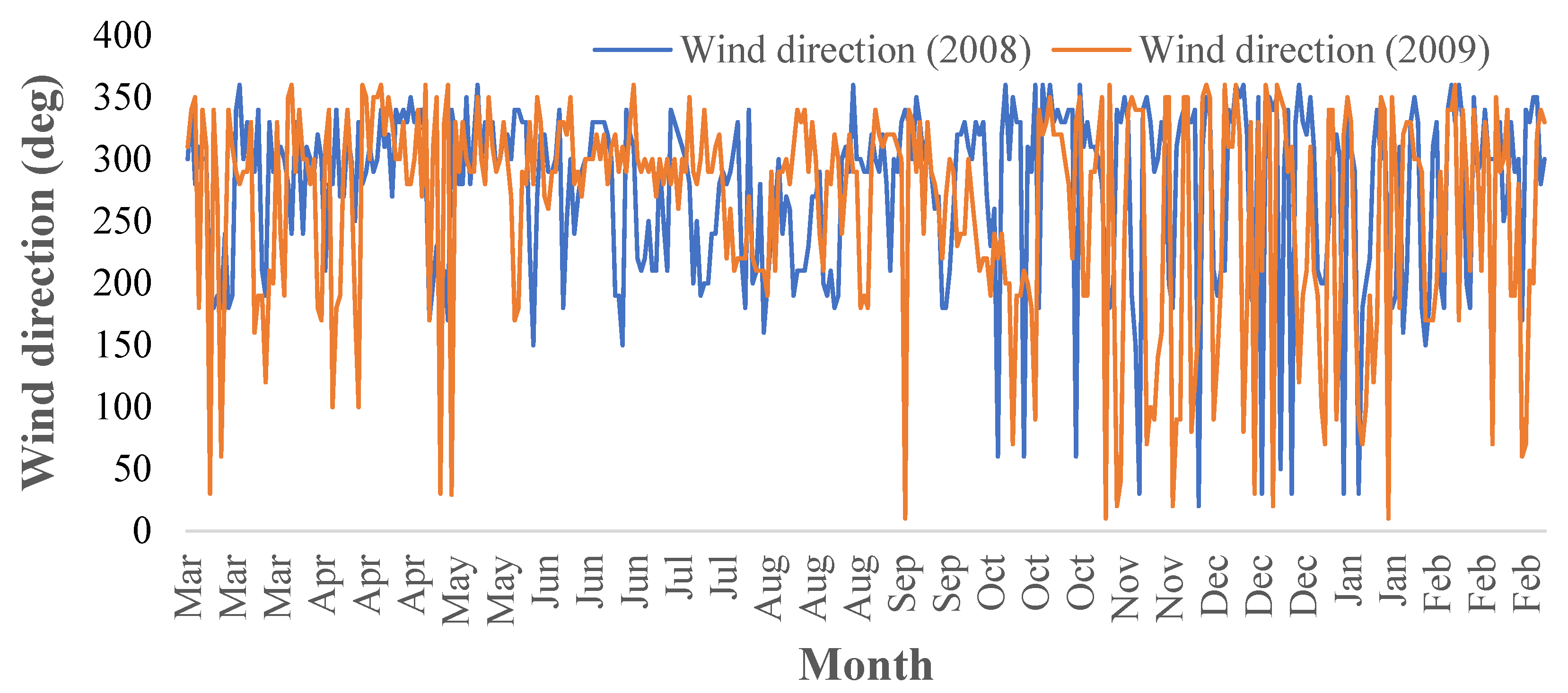 Standards 02 00018 g005
