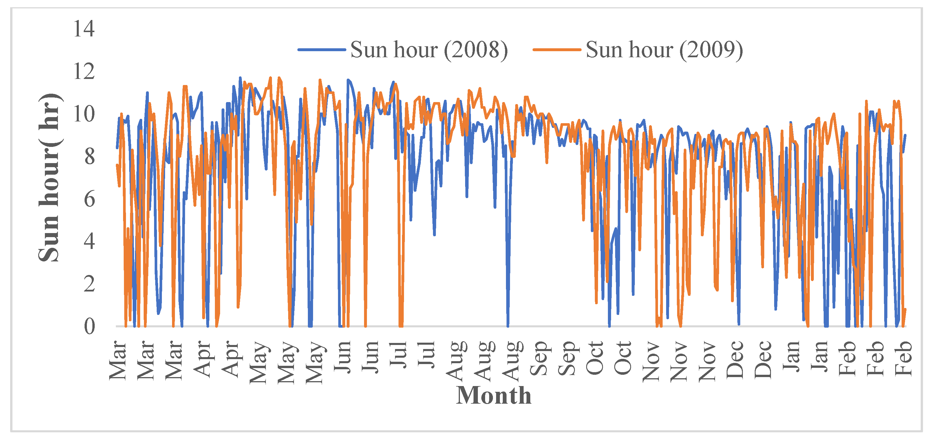 Standards 02 00018 g007