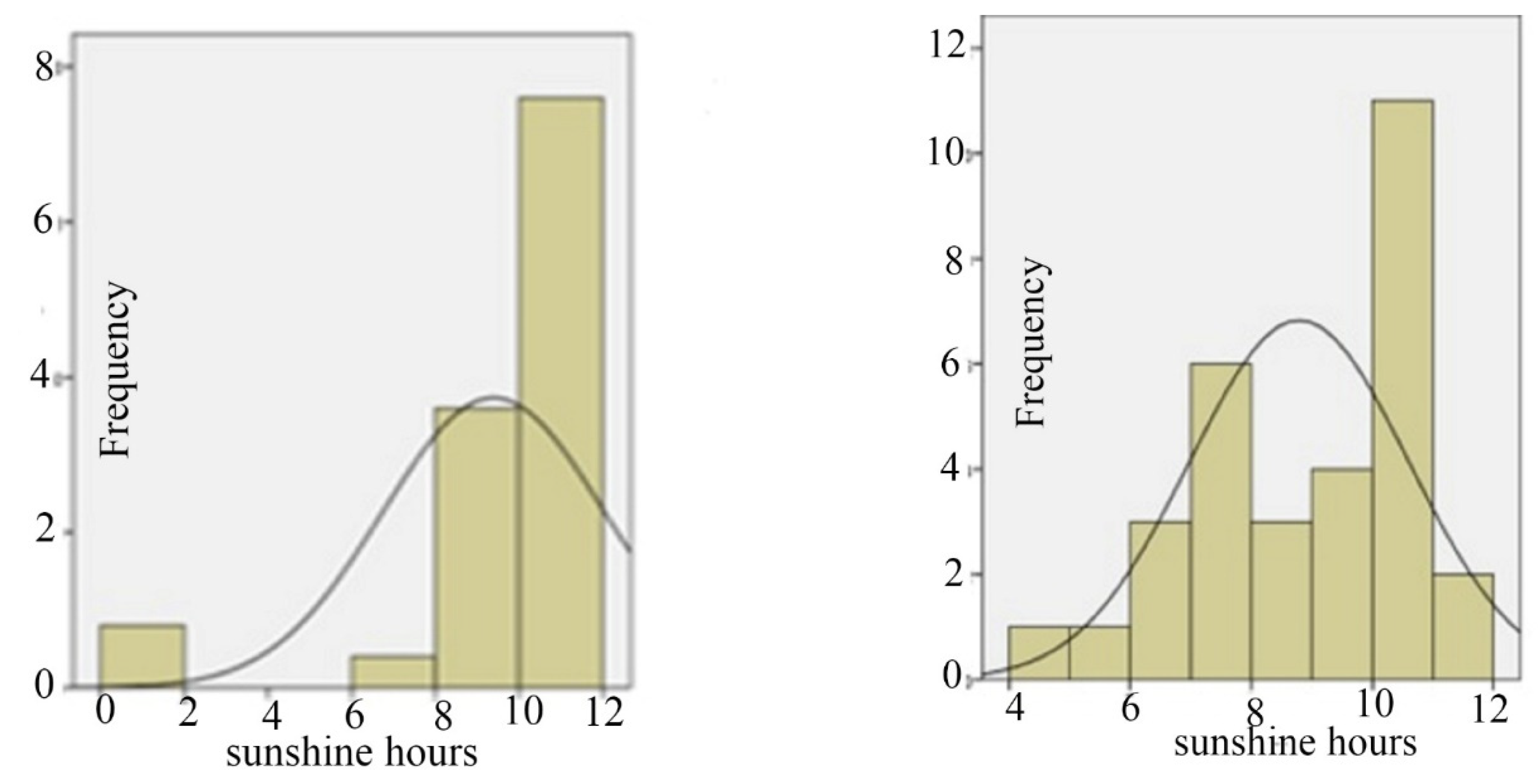 Standards 02 00018 g008