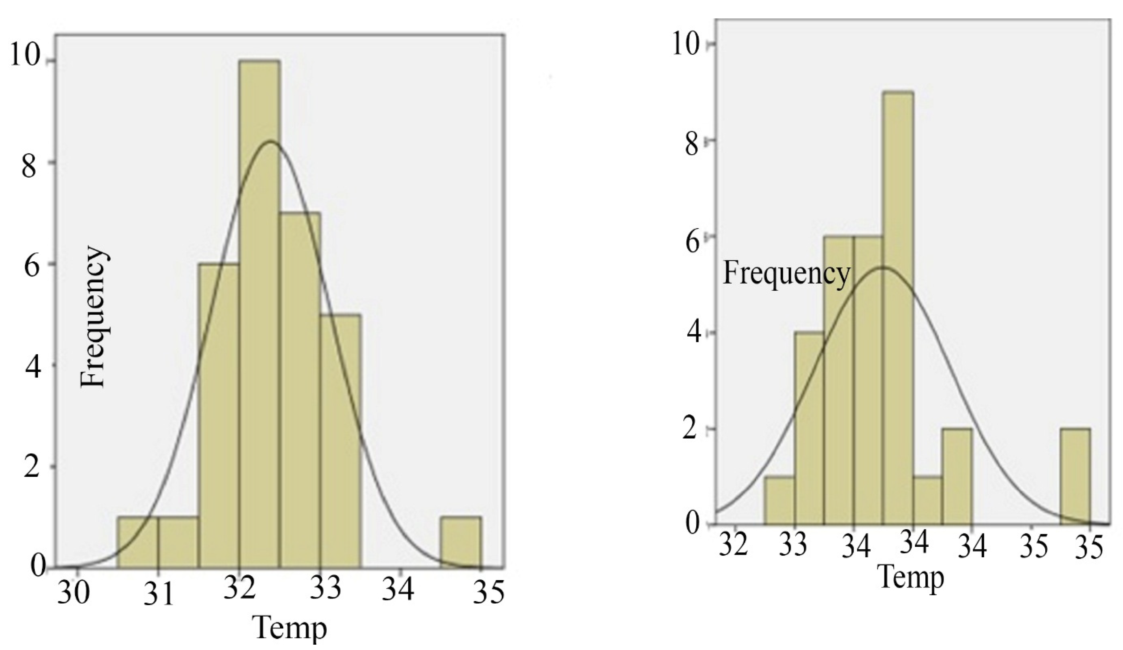 Standards 02 00018 g010