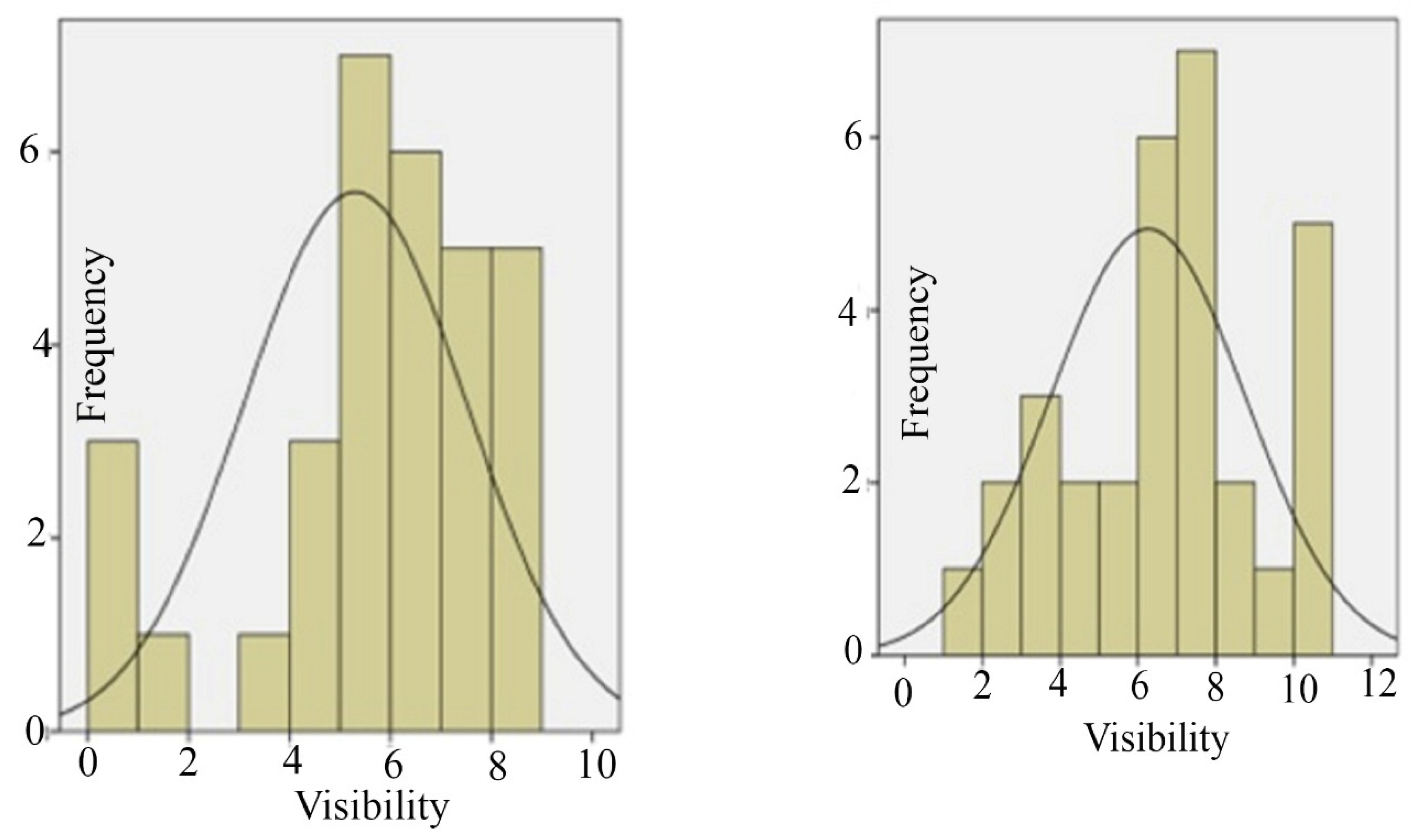 Standards 02 00018 g011
