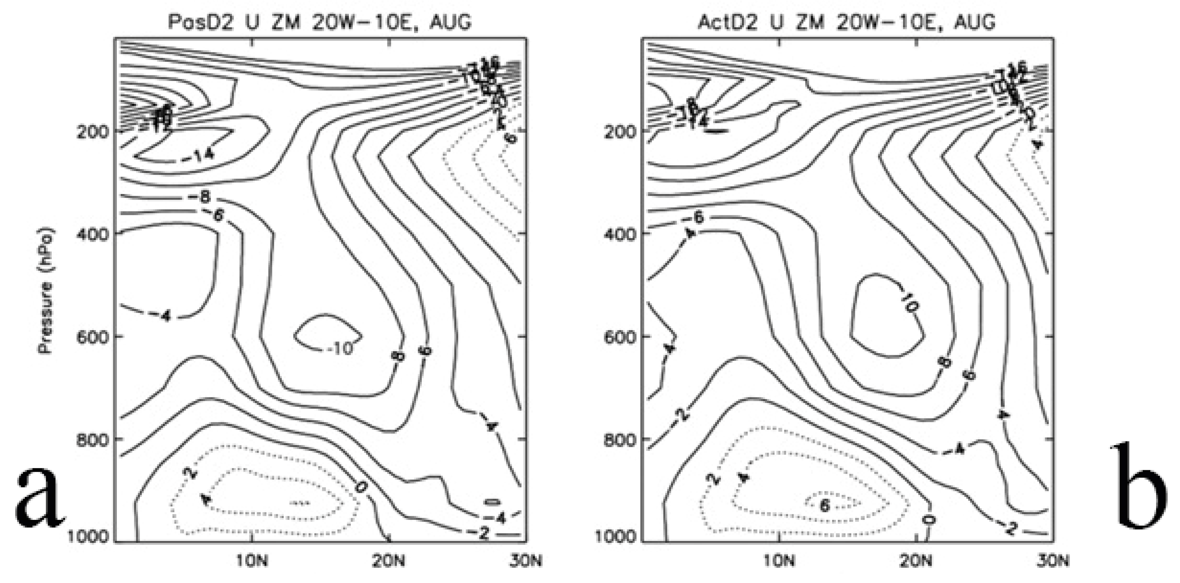 Standards 02 00018 g013b